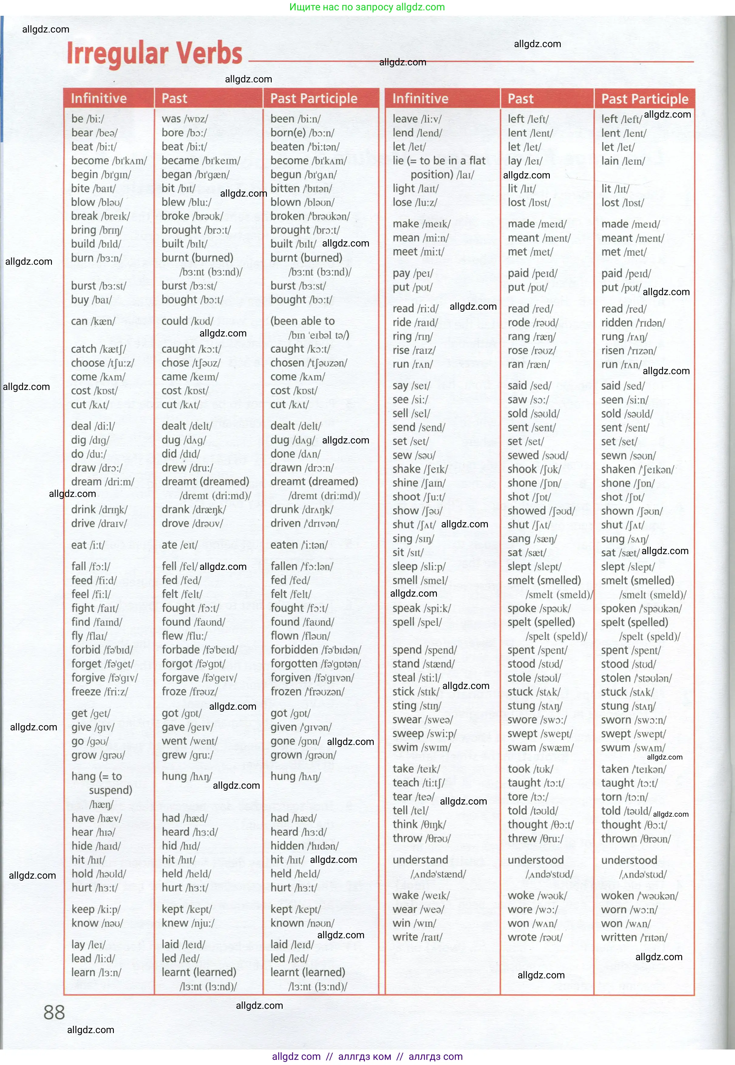 Английский язык (english), 9 класс Рабочая тетрадь (workbook), авторы: Баранова Ксения Михайловна (Baranova Ksenia), Дули Дженни (Dooley Jenny), Копылова Виктория Викторовна (Kopylova Victoria), Мильруд Радислав Петрович (Millrood Radislav), Эванс Вирджиния (Evans Virginia), издательство Просвещение, Москва, 2024, белого цвета, страница 88
