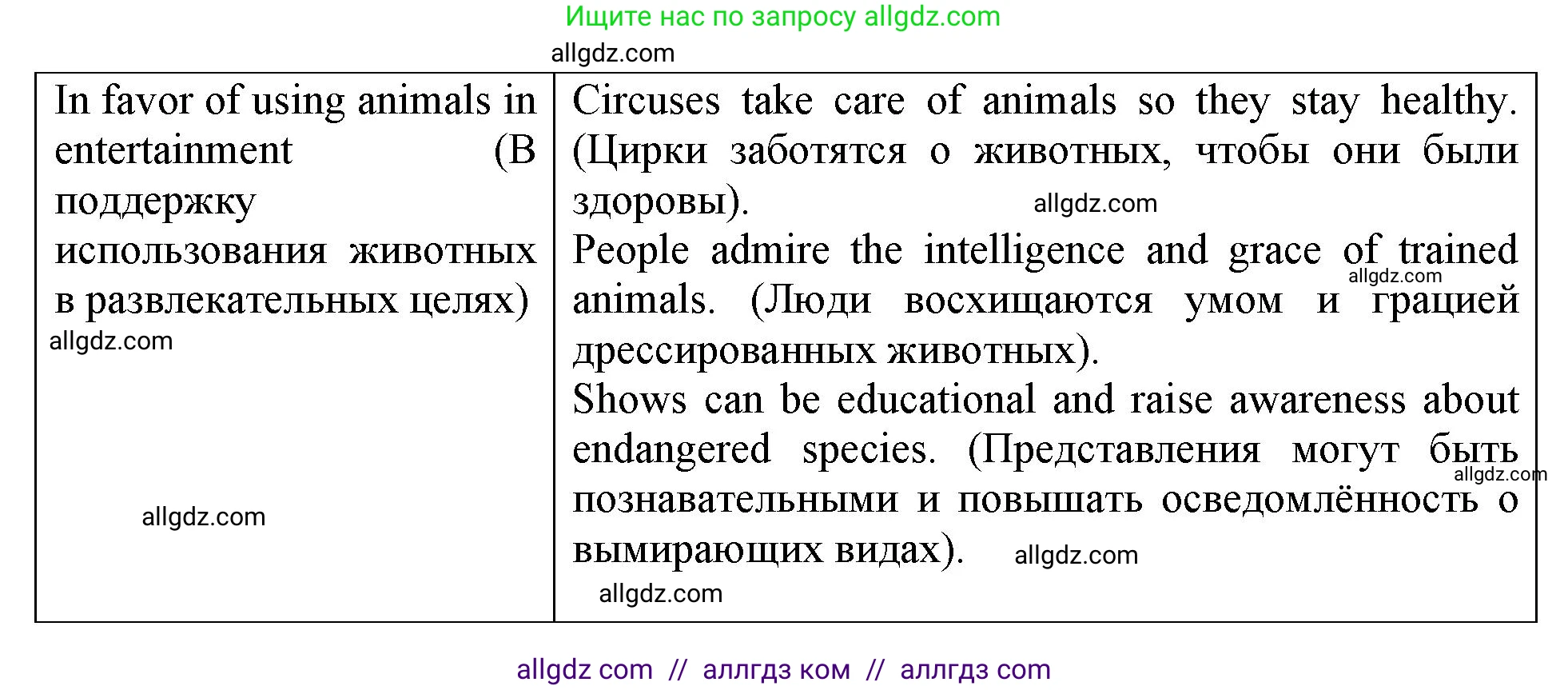 Английский язык (english), 9 класс Рабочая тетрадь (workbook), авторы: Баранова Ксения Михайловна (Baranova Ksenia), Дули Дженни (Dooley Jenny), Копылова Виктория Викторовна (Kopylova Victoria), Мильруд Радислав Петрович (Millrood Radislav), Эванс Вирджиния (Evans Virginia), издательство Просвещение, Москва, 2024, белого цвета, страница 25, номер 2, Решение 1 (2024-2027) (продолжение 2)