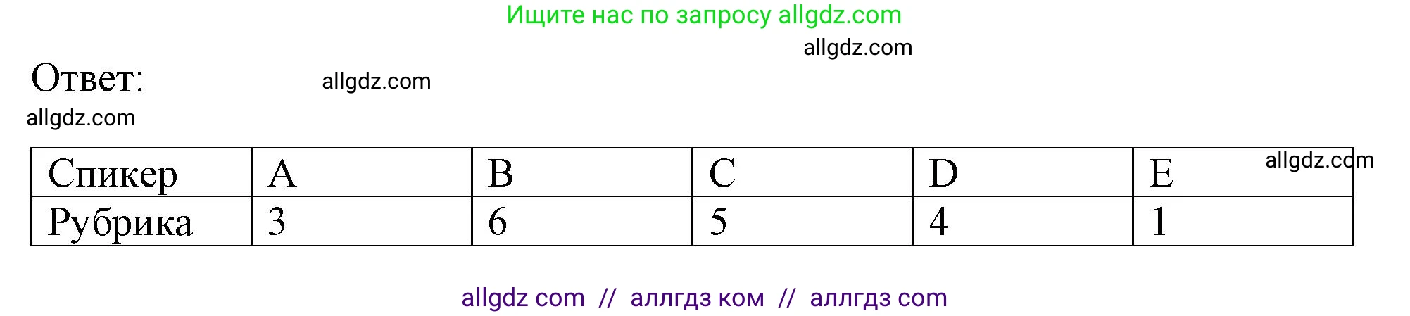 Английский язык (english), 9 класс Рабочая тетрадь (workbook), авторы: Баранова Ксения Михайловна (Baranova Ksenia), Дули Дженни (Dooley Jenny), Копылова Виктория Викторовна (Kopylova Victoria), Мильруд Радислав Петрович (Millrood Radislav), Эванс Вирджиния (Evans Virginia), издательство Просвещение, Москва, 2024, белого цвета, страница 47, номер 5, Решение 1 (2024-2027) (продолжение 3)