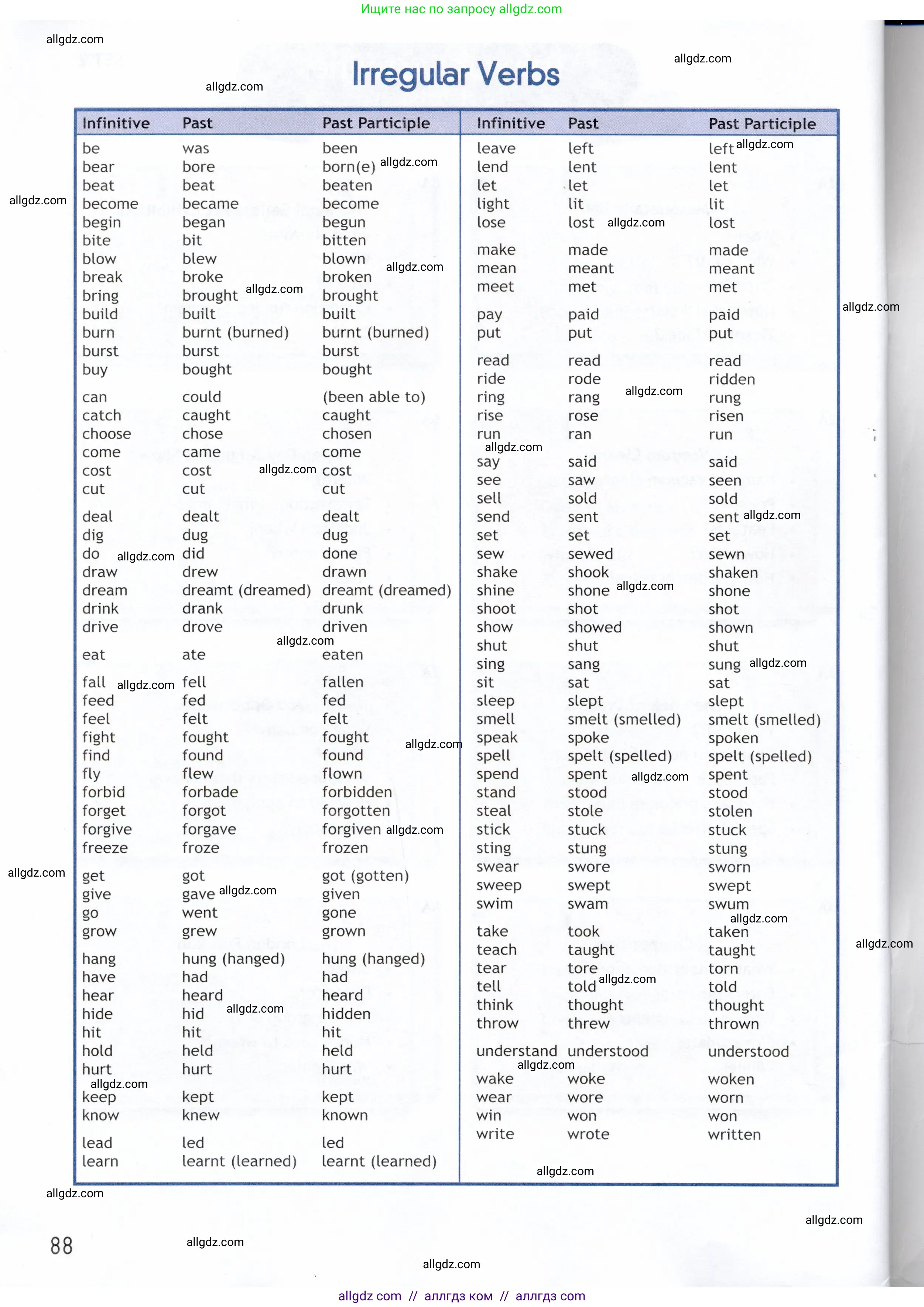 Английский язык (english), 9 класс Рабочая тетрадь (workbook), авторы: Ваулина Юлия Евгеньевна (Vaulina Julia), Дули Дженни (Dooley Jenny), Подоляко Ольга Евгеньевна (Podolyako Olga), Эванс Вирджиния (Evans Virginia), издательство Просвещение, Москва, 2024, страница 88