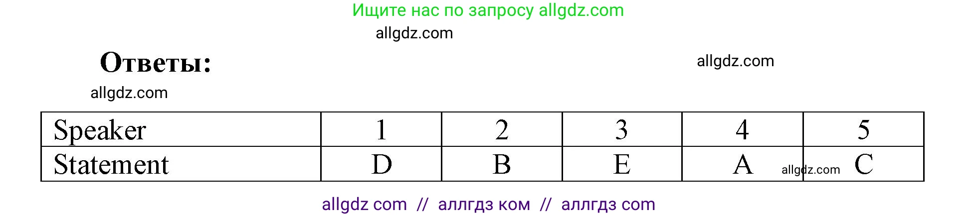 Английский язык (english), 9 класс Рабочая тетрадь (workbook), авторы: Ваулина Юлия Евгеньевна (Vaulina Julia), Дули Дженни (Dooley Jenny), Подоляко Ольга Евгеньевна (Podolyako Olga), Эванс Вирджиния (Evans Virginia), издательство Просвещение, Москва, 2024, страница 35, номер 4, Решение 1 (2019-2023) (продолжение 3)