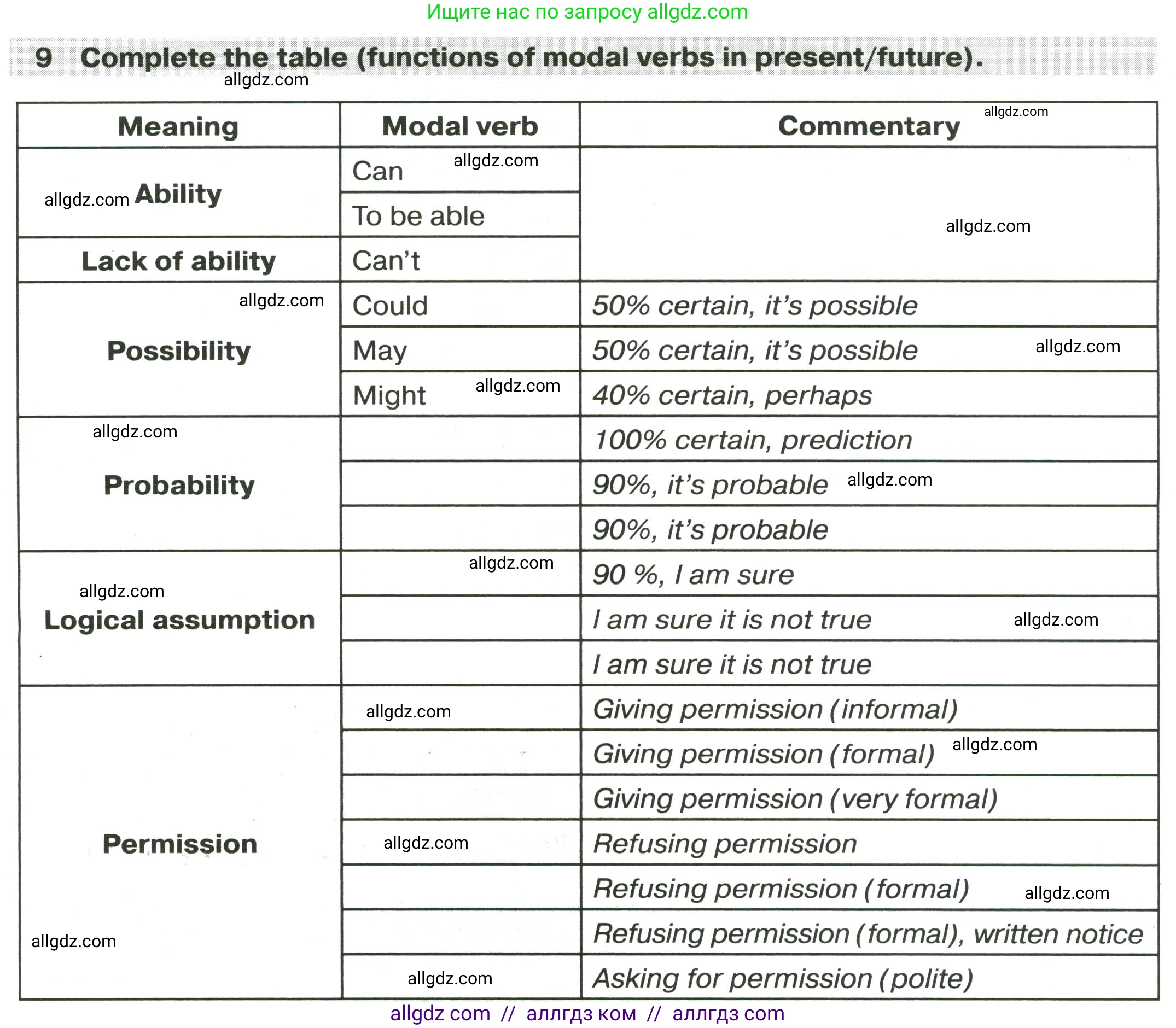 Английский язык (english), 9 класс сборник грамматических упражнений, авторы: Иняшкин Станислав Геннадьевич, Комиссаров Константин Вячеславович, издательство Просвещение, Москва, 2024, белого цвета, страница 23, номер 9, Условие 2024-2027