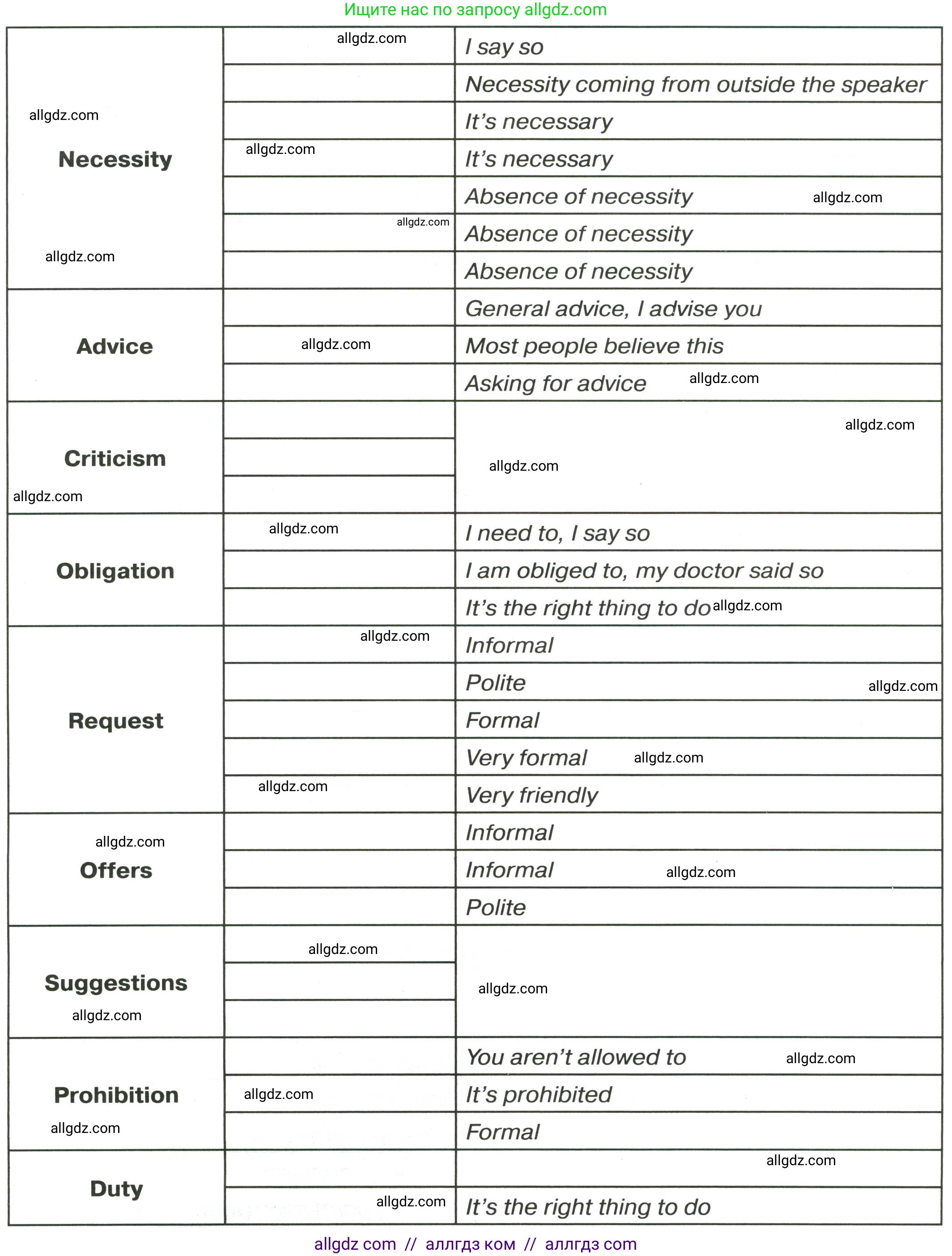 Английский язык (english), 9 класс сборник грамматических упражнений, авторы: Иняшкин Станислав Геннадьевич, Комиссаров Константин Вячеславович, издательство Просвещение, Москва, 2024, белого цвета, страница 23, номер 9, Условие 2024-2027 (продолжение 2)