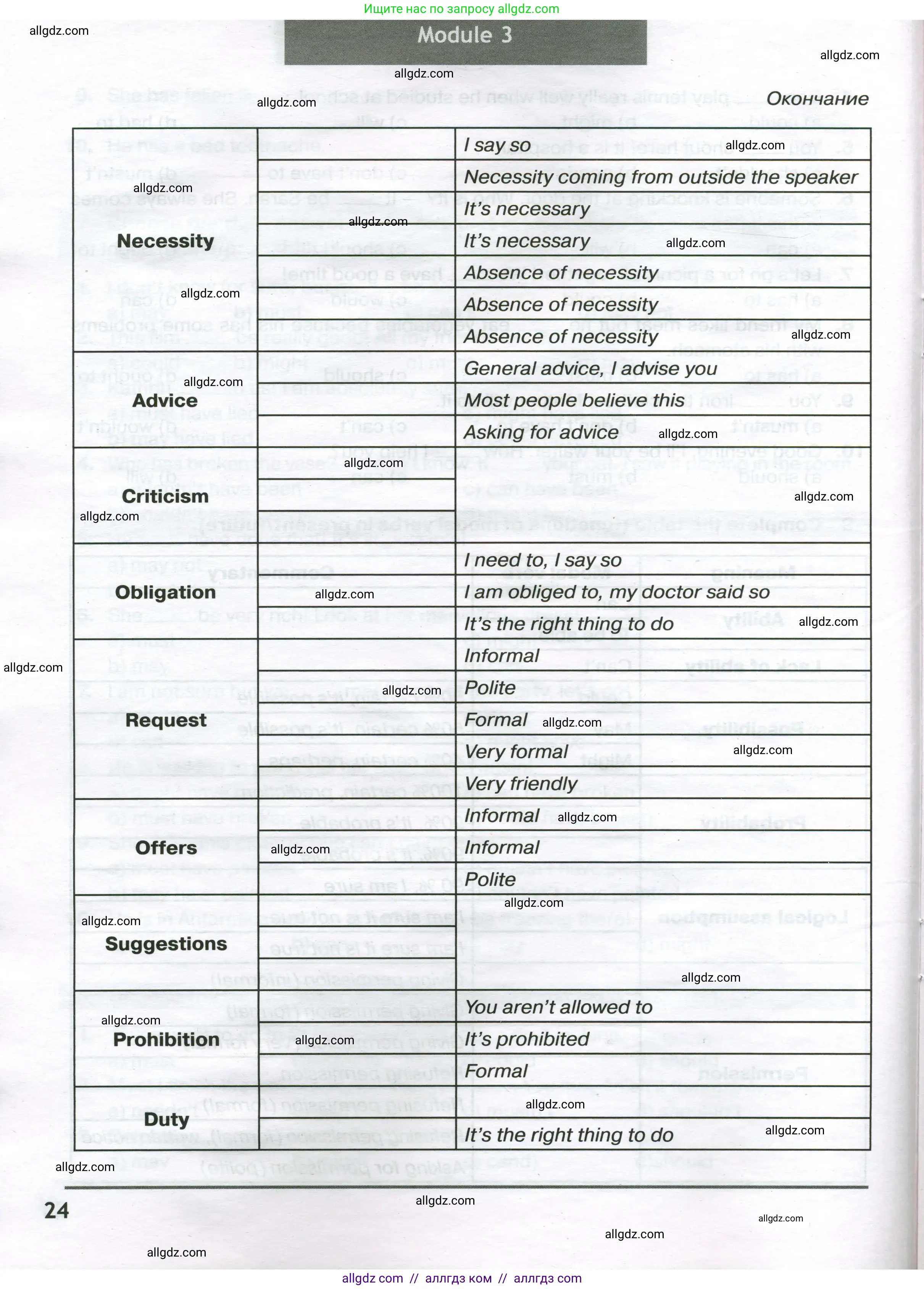 Английский язык (english), 9 класс сборник грамматических упражнений, авторы: Иняшкин Станислав Геннадьевич, Комиссаров Константин Вячеславович, издательство Просвещение, Москва, 2024, белого цвета, страница 24