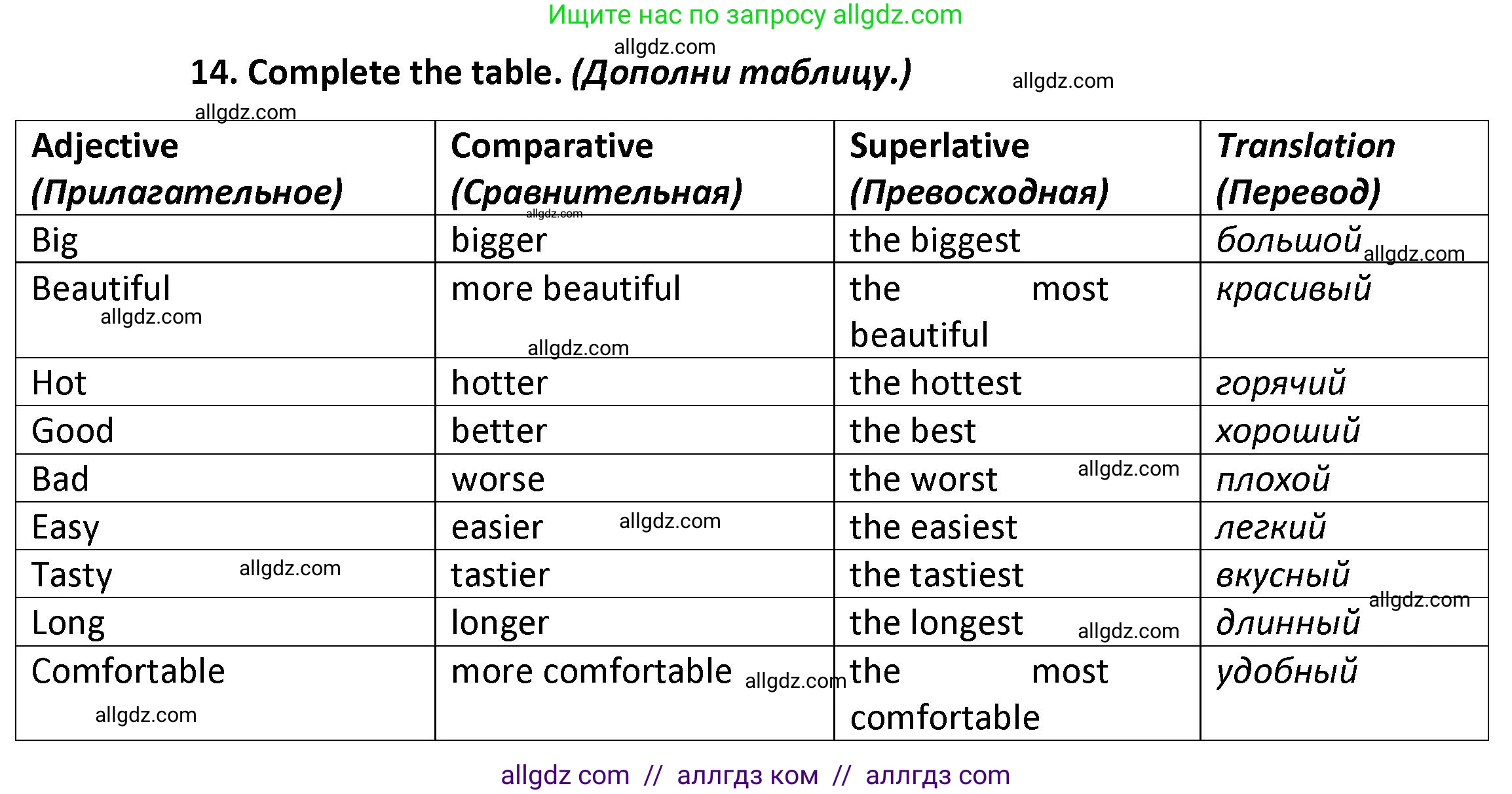Английский язык (english), 9 класс сборник грамматических упражнений, авторы: Иняшкин Станислав Геннадьевич, Комиссаров Константин Вячеславович, издательство Просвещение, Москва, 2024, белого цвета, страница 8, номер 14, Решение 1 (2024-2027)