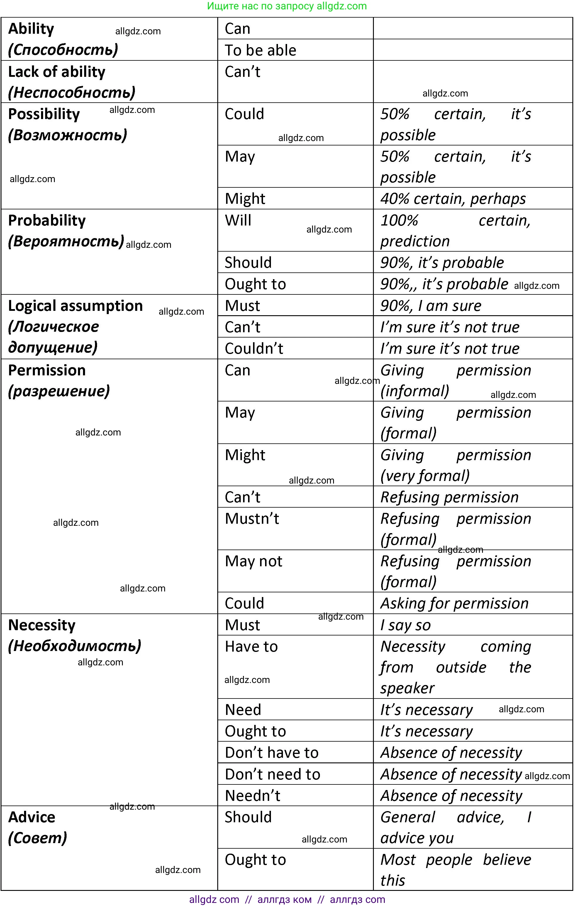 Английский язык (english), 9 класс сборник грамматических упражнений, авторы: Иняшкин Станислав Геннадьевич, Комиссаров Константин Вячеславович, издательство Просвещение, Москва, 2024, белого цвета, страница 23, номер 9, Решение 1 (2024-2027) (продолжение 2)
