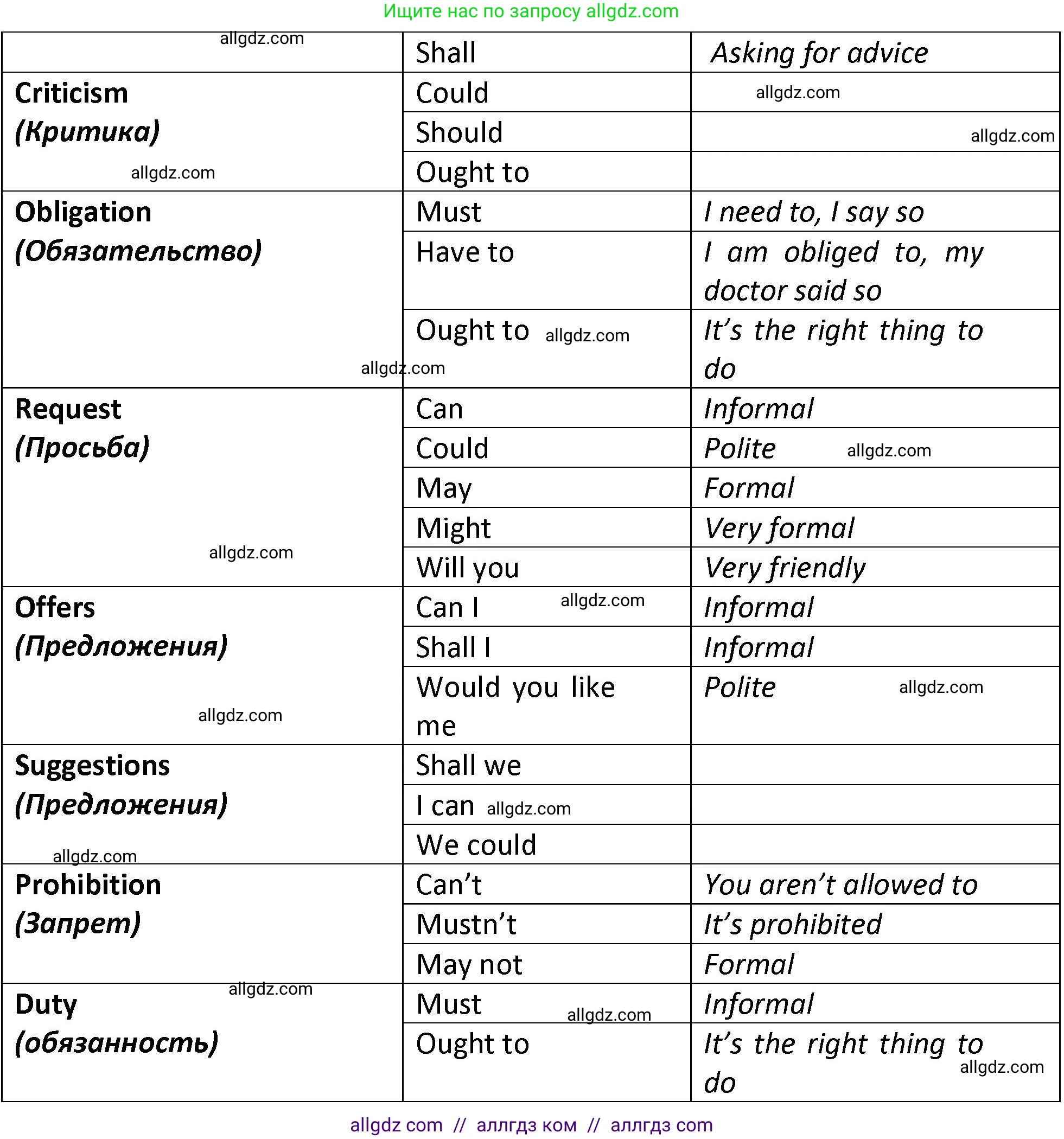 Английский язык (english), 9 класс сборник грамматических упражнений, авторы: Иняшкин Станислав Геннадьевич, Комиссаров Константин Вячеславович, издательство Просвещение, Москва, 2024, белого цвета, страница 23, номер 9, Решение 1 (2024-2027) (продолжение 3)