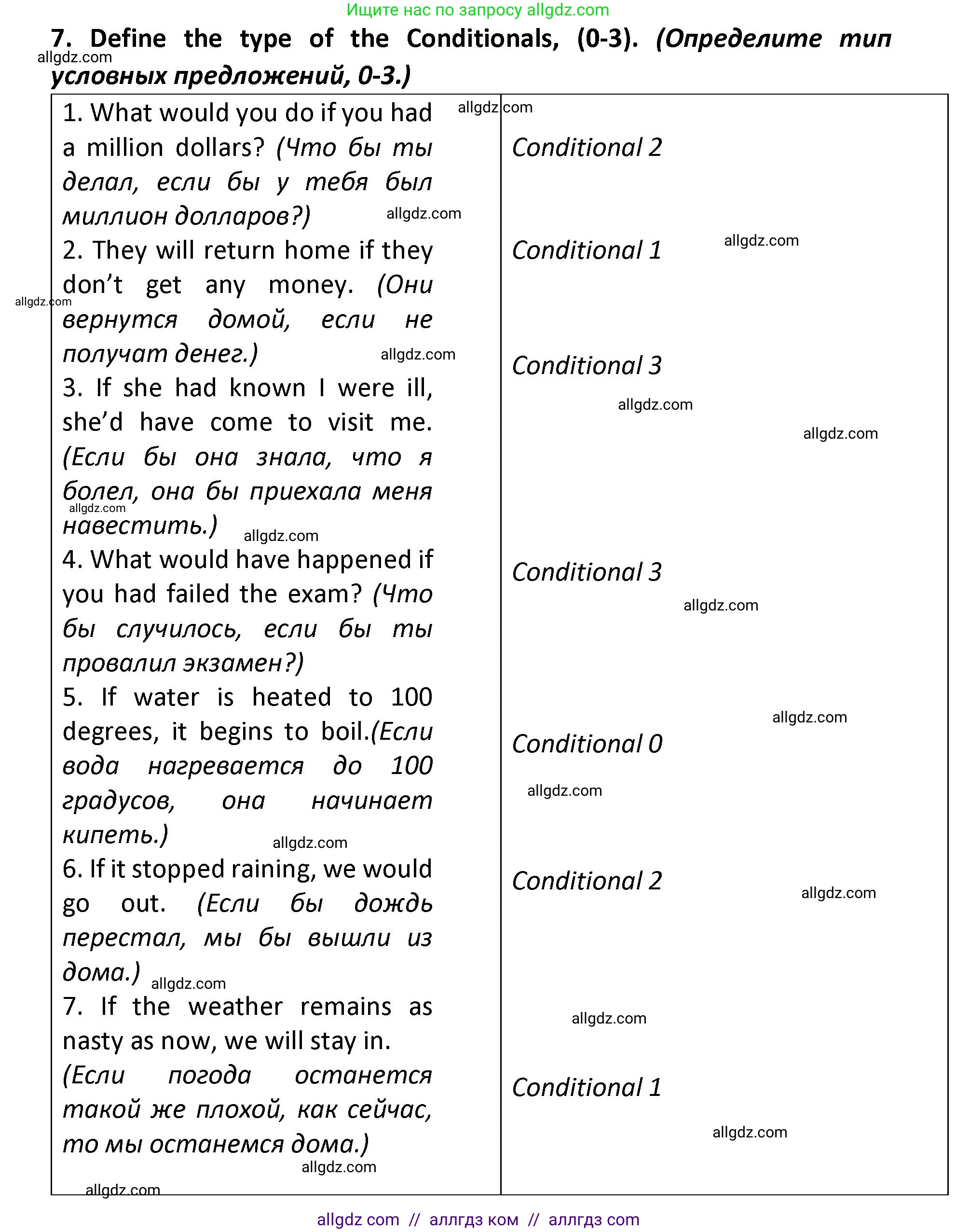 Английский язык (english), 9 класс сборник грамматических упражнений, авторы: Иняшкин Станислав Геннадьевич, Комиссаров Константин Вячеславович, издательство Просвещение, Москва, 2024, белого цвета, страница 28, номер 7, Решение 1 (2024-2027)