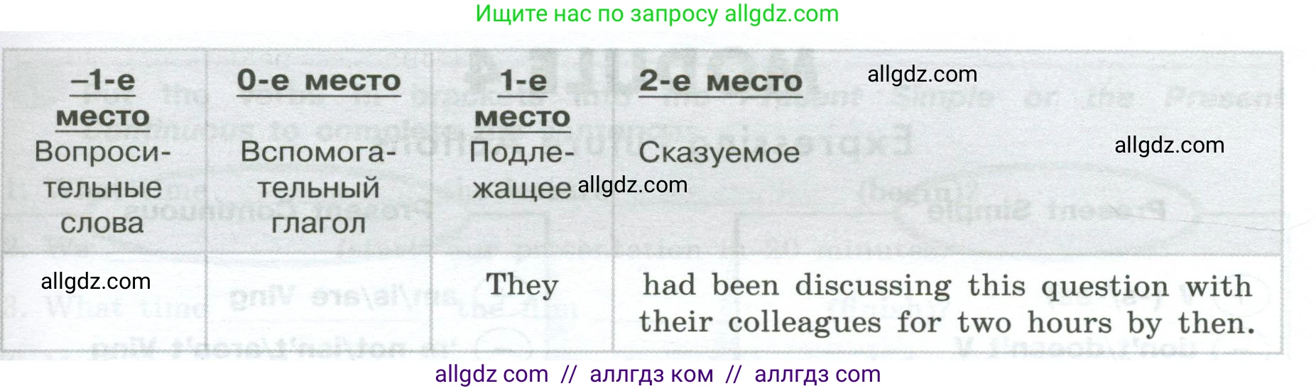 Английский язык (english), 9 класс Грамматический тренажёр, автор: Тимофеева Светлана Леонидовна, издательство Просвещение, Москва, 2024, страница 74, номер 19, Условие 2024-2027 (продолжение 2)