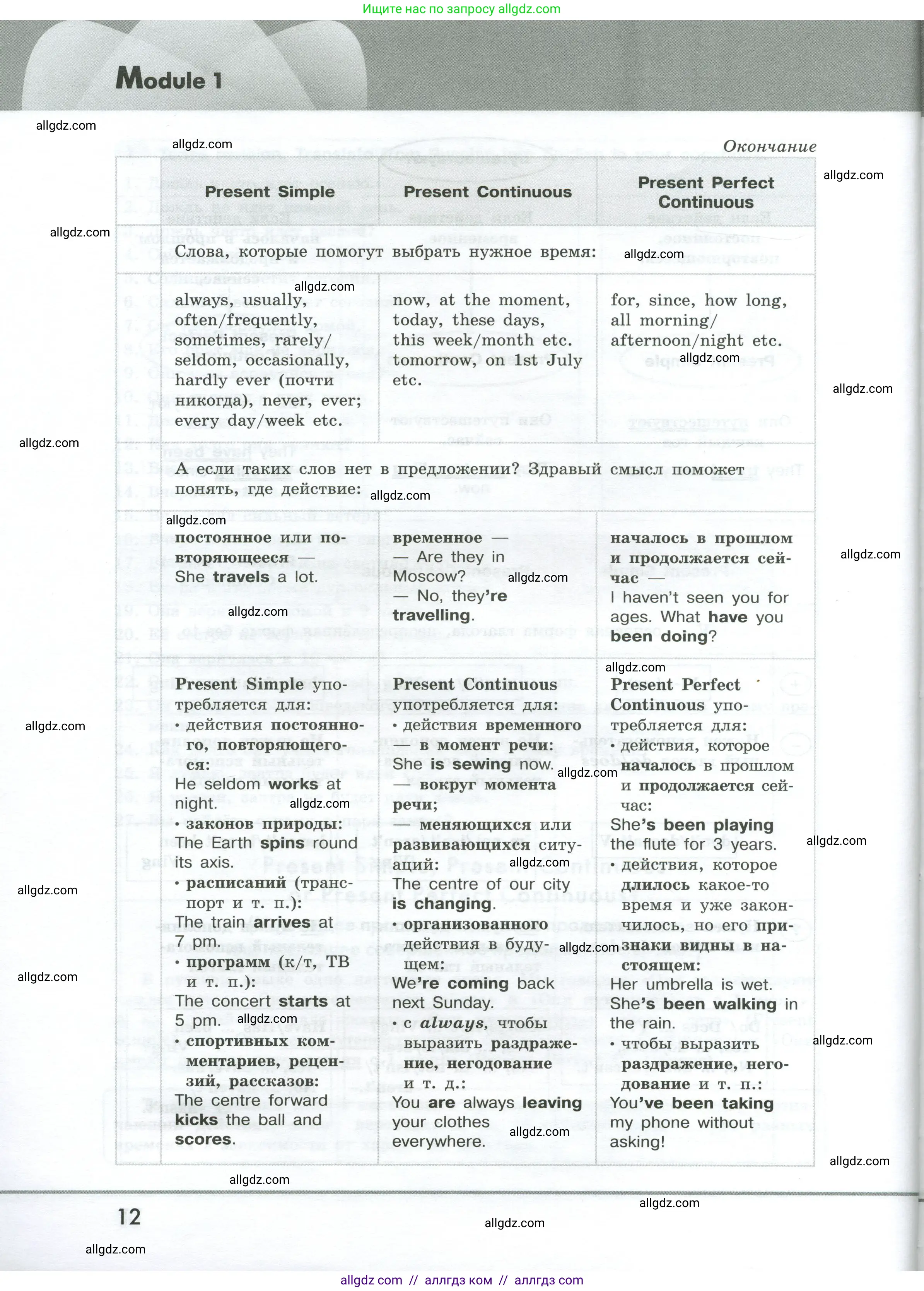 Английский язык (english), 9 класс Грамматический тренажёр, автор: Тимофеева Светлана Леонидовна, издательство Просвещение, Москва, 2024, страница 12