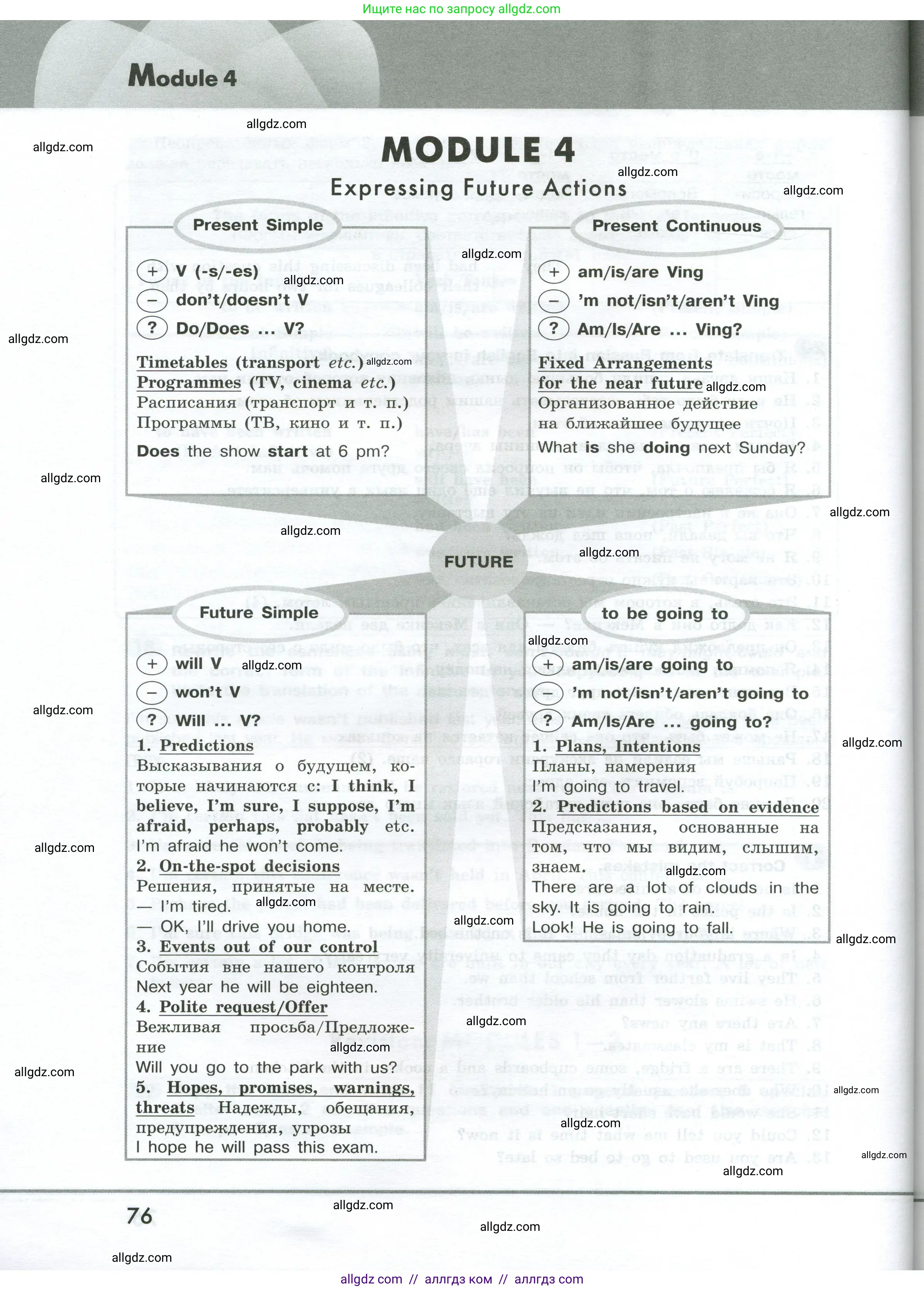 Английский язык (english), 9 класс Грамматический тренажёр, автор: Тимофеева Светлана Леонидовна, издательство Просвещение, Москва, 2024, страница 76
