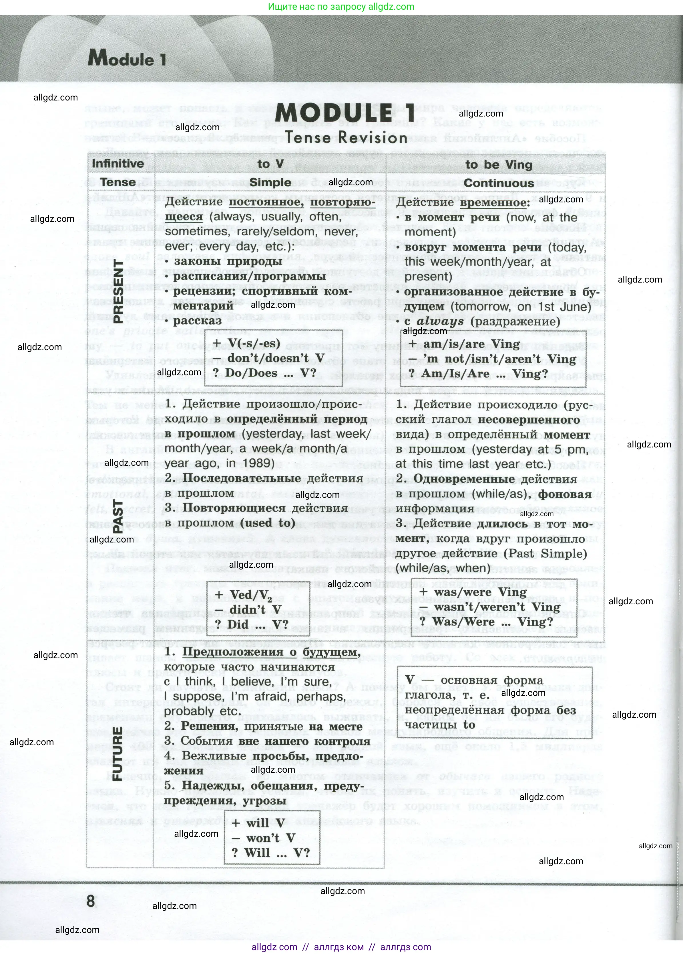 Английский язык (english), 9 класс Грамматический тренажёр, автор: Тимофеева Светлана Леонидовна, издательство Просвещение, Москва, 2024, страница 8