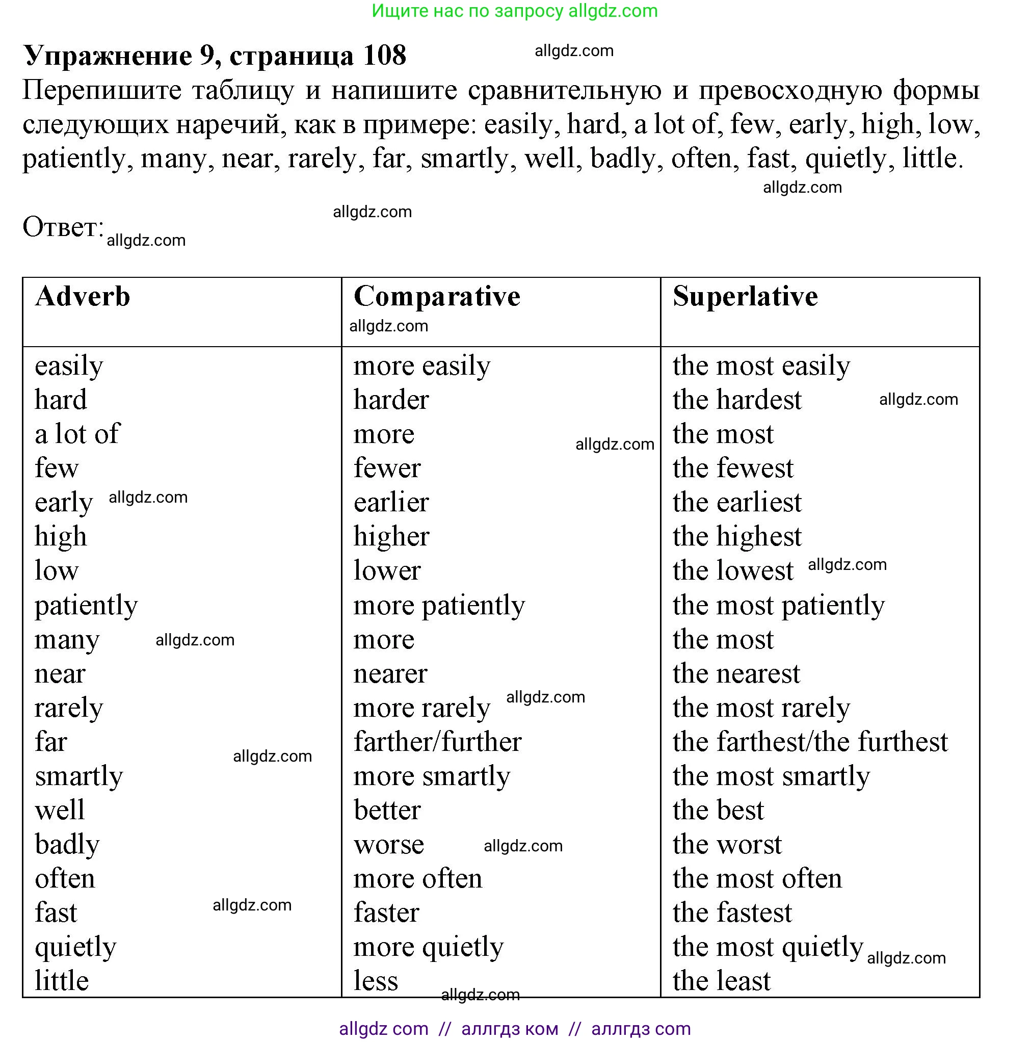 Английский язык (english), 9 класс Грамматический тренажёр, автор: Тимофеева Светлана Леонидовна, издательство Просвещение, Москва, 2024, страница 108, номер 9, Решение 1 (2024-2027)