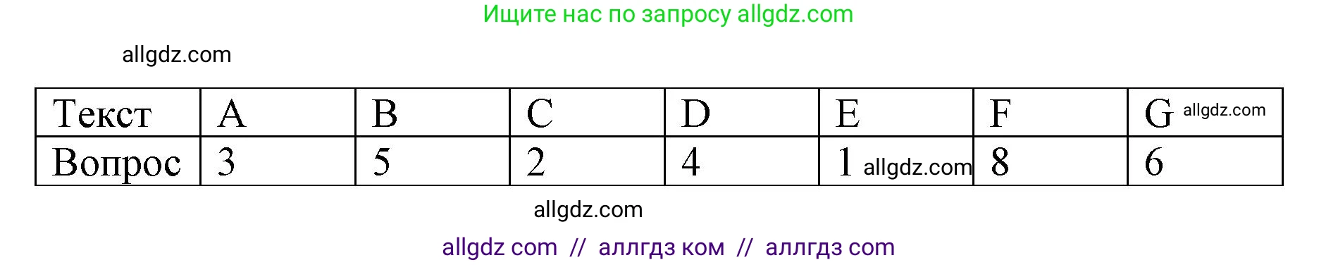 Английский язык (english), 9 класс Тренировочные упражнения в формате ОГЭ (ГИА), авторы: Комиссаров Константин Вячеславович, Кирдяева Ольга Ивановна, издательство Просвещение, Москва, 2024, белого цвета, страница 51, номер 1, Решение 1 (2024-2027) (продолжение 2)
