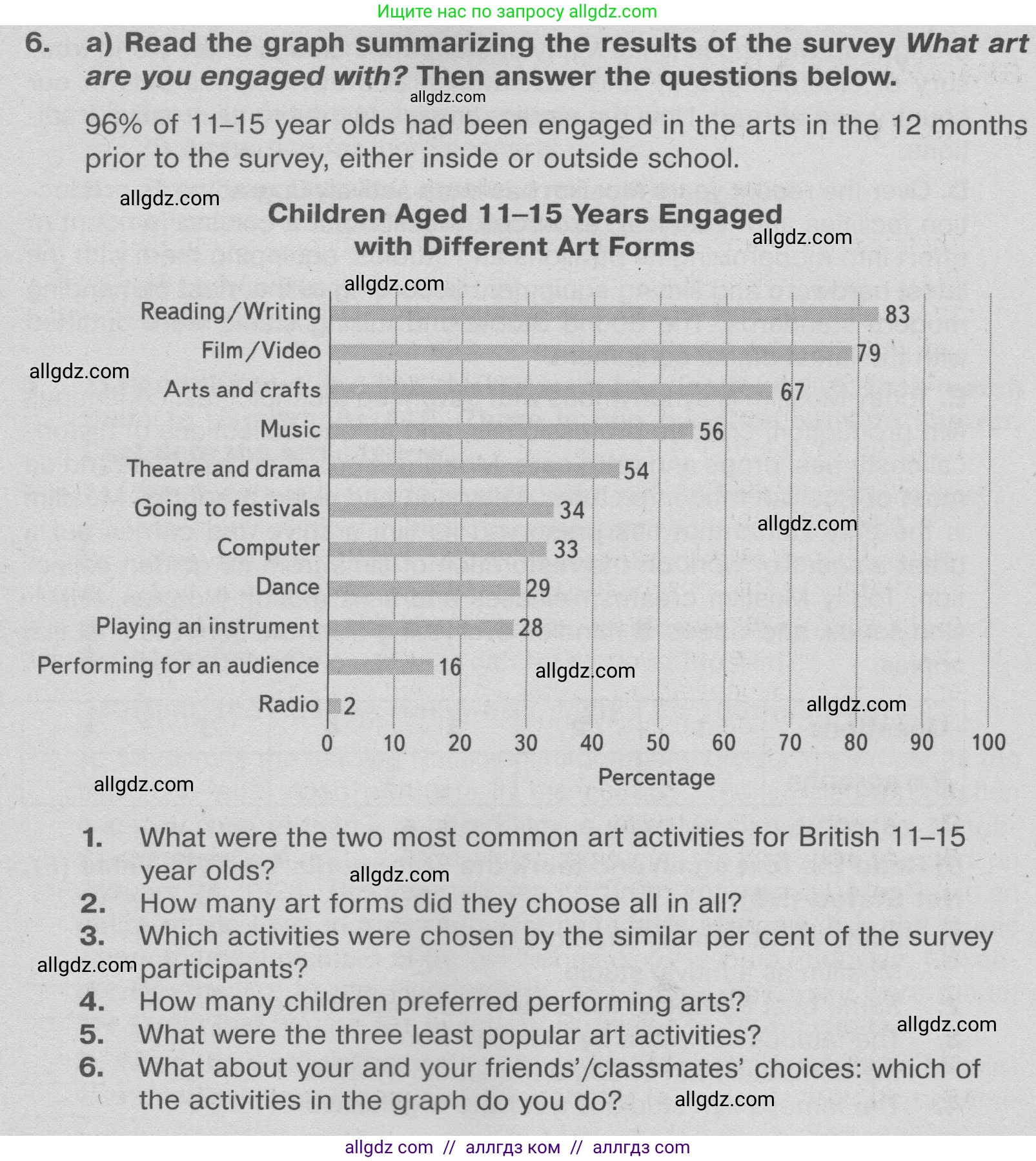Английский язык (english), 9 класс Тренировочные упражнения в формате ОГЭ (ГИА), авторы: Ваулина Юлия Евгеньевна (Vaulina Julia), Подоляко Ольга Евгеньевна (Podolyako Olga), издательство Просвещение, Москва, 2015, страница 66, номер 6, Условие 2024
