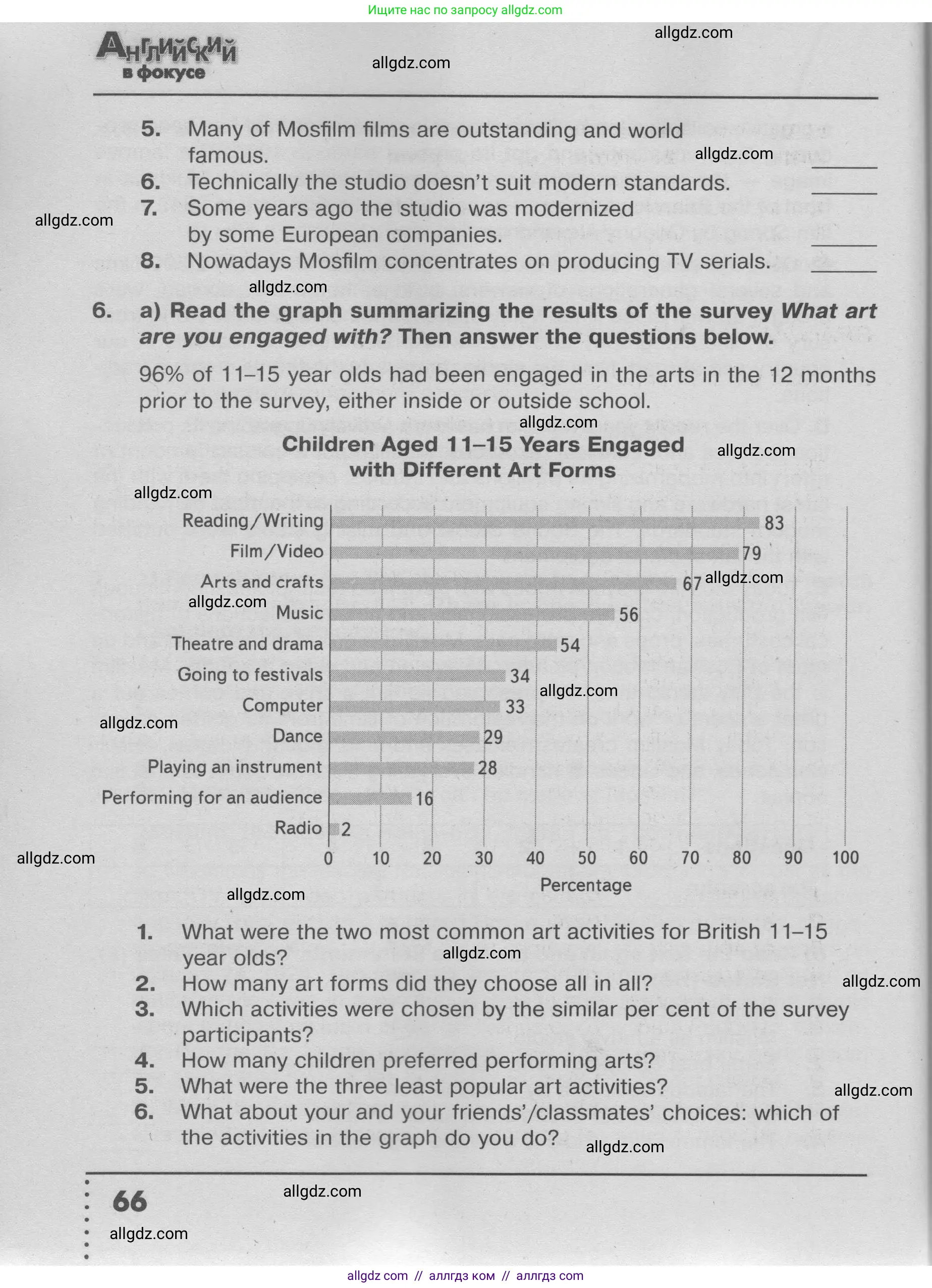 Английский язык (english), 9 класс Тренировочные упражнения в формате ОГЭ (ГИА), авторы: Ваулина Юлия Евгеньевна (Vaulina Julia), Подоляко Ольга Евгеньевна (Podolyako Olga), издательство Просвещение, Москва, 2015, страница 66