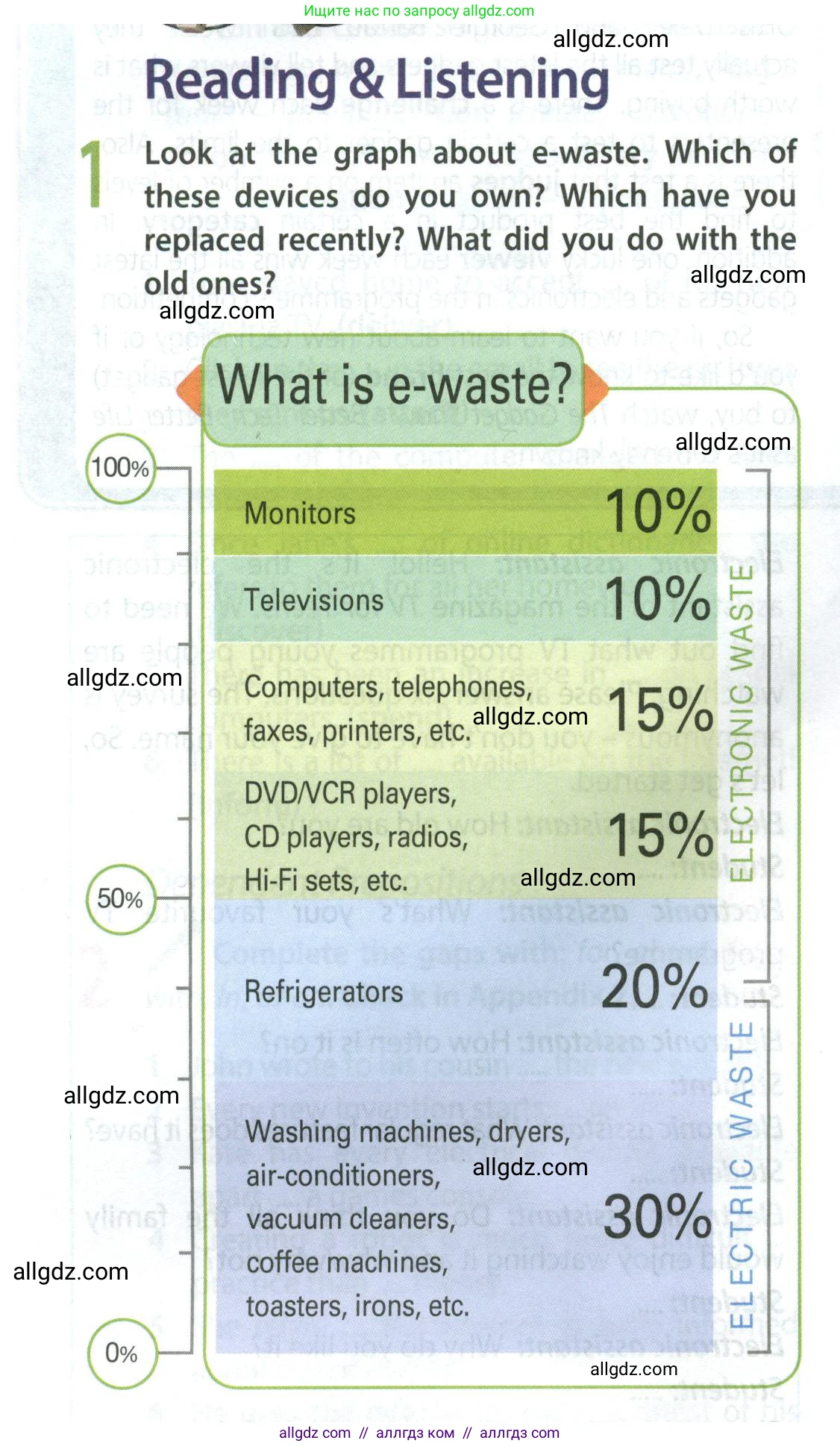 Английский язык (english), 9 класс Учебник (Student's book), авторы: Ваулина Юлия Евгеньевна (Vaulina Julia), Дули Дженни (Dooley Jenny), Подоляко Ольга Евгеньевна (Podolyako Olga), Эванс Вирджиния (Evans Virginia), издательство Просвещение, Москва, 2023, белого цвета, страница 70, номер 1, Условие 2023-2027