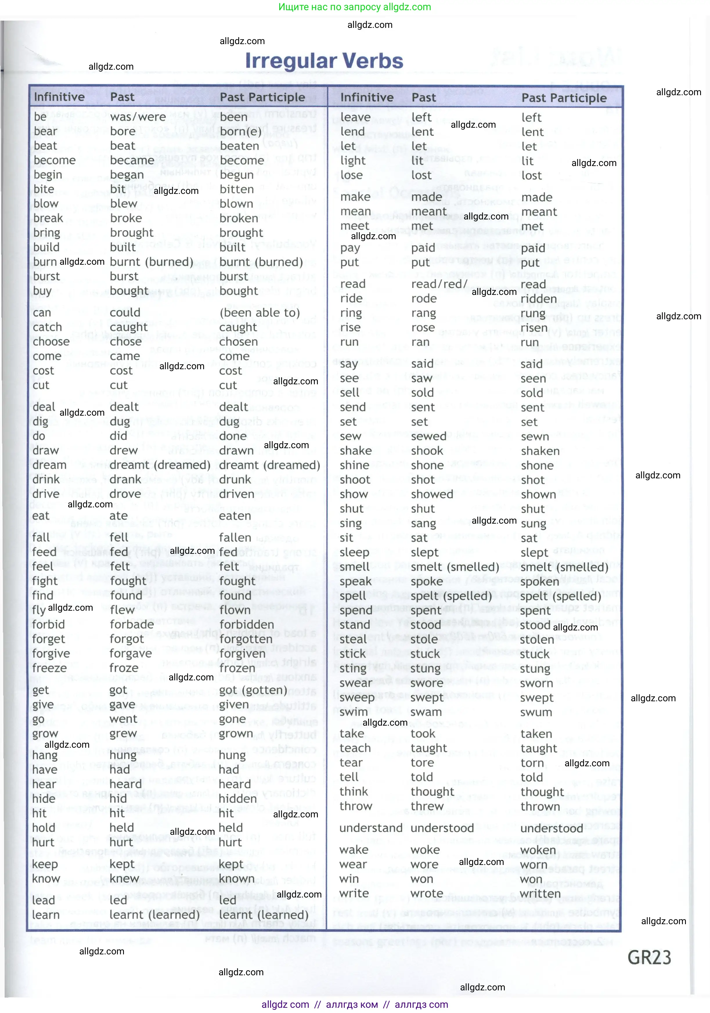 Английский язык (english), 9 класс Учебник (Student's book), авторы: Ваулина Юлия Евгеньевна (Vaulina Julia), Дули Дженни (Dooley Jenny), Подоляко Ольга Евгеньевна (Podolyako Olga), Эванс Вирджиния (Evans Virginia), издательство Просвещение, Москва, 2023, белого цвета, страница 201