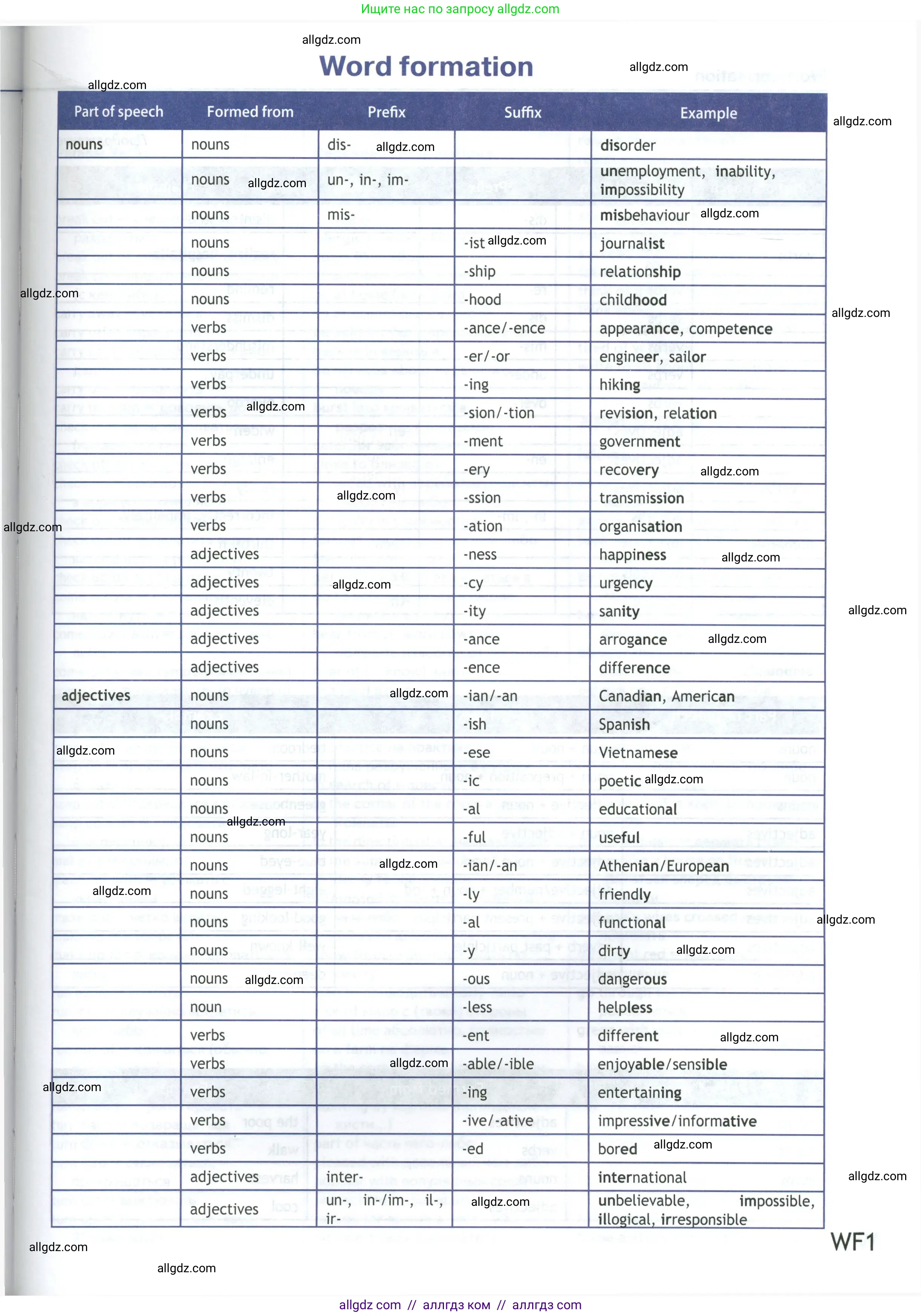 Английский язык (english), 9 класс Учебник (Student's book), авторы: Ваулина Юлия Евгеньевна (Vaulina Julia), Дули Дженни (Dooley Jenny), Подоляко Ольга Евгеньевна (Podolyako Olga), Эванс Вирджиния (Evans Virginia), издательство Просвещение, Москва, 2023, белого цвета, страница 225