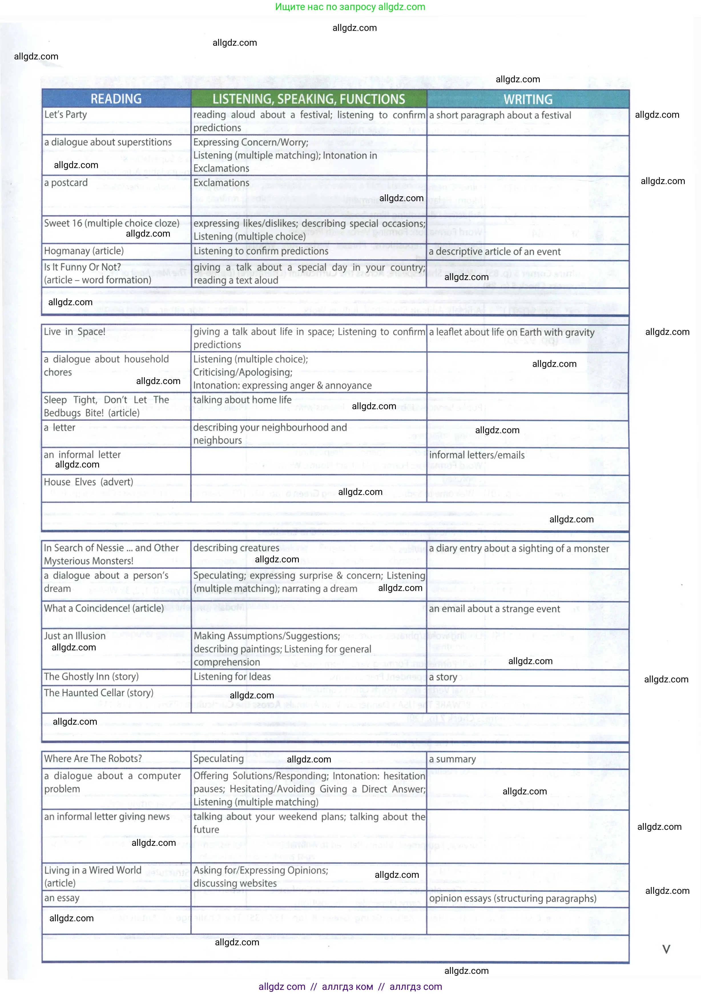 Английский язык (english), 9 класс Учебник (Student's book), авторы: Ваулина Юлия Евгеньевна (Vaulina Julia), Дули Дженни (Dooley Jenny), Подоляко Ольга Евгеньевна (Podolyako Olga), Эванс Вирджиния (Evans Virginia), издательство Просвещение, Москва, 2023, белого цвета, страница 5