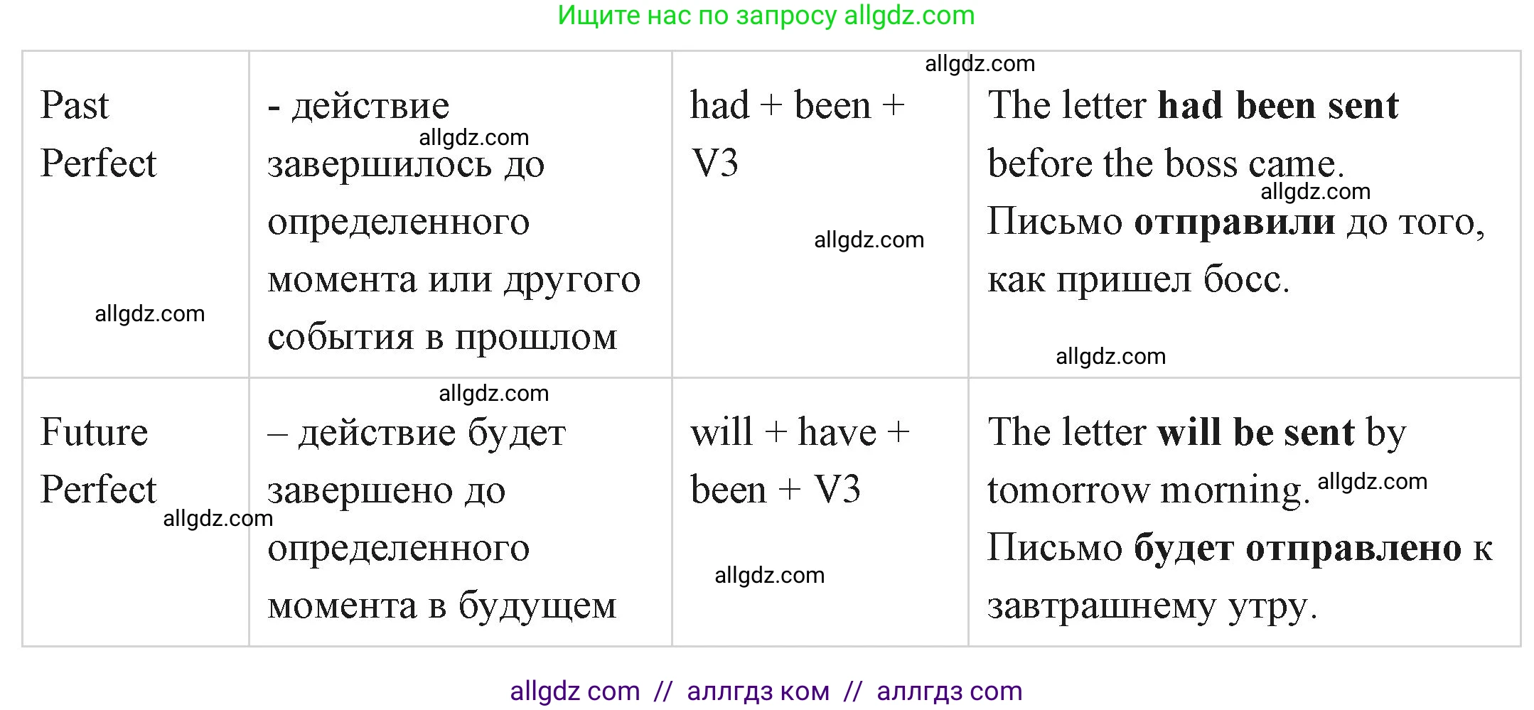 Английский язык (english), 9 класс Учебник (Student's book), авторы: Ваулина Юлия Евгеньевна (Vaulina Julia), Дули Дженни (Dooley Jenny), Подоляко Ольга Евгеньевна (Podolyako Olga), Эванс Вирджиния (Evans Virginia), издательство Просвещение, Москва, 2023, белого цвета, страница 94, номер 1, Решение 2023-2027 (продолжение 4)