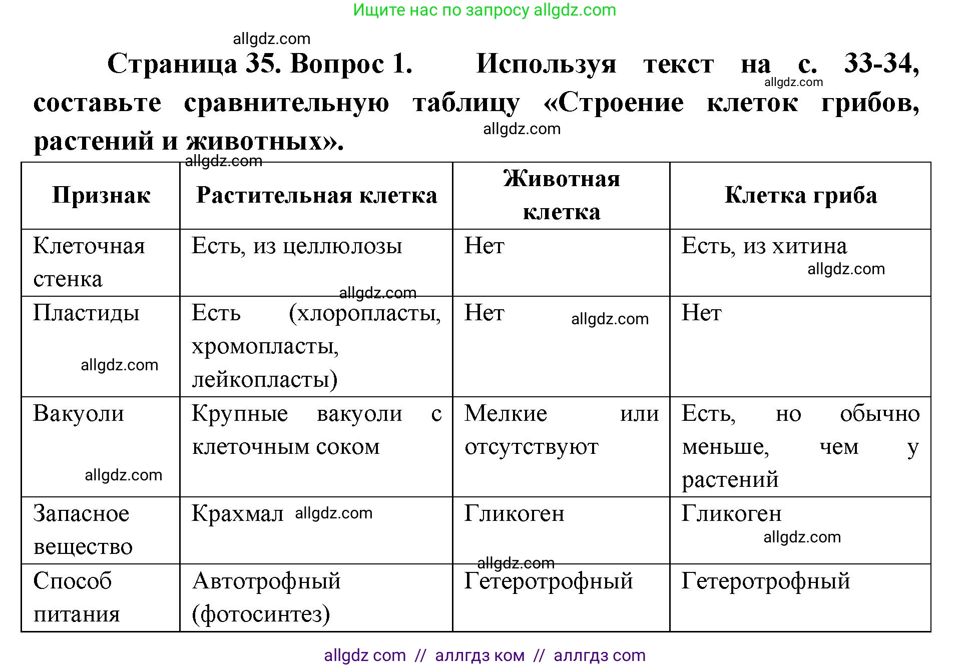 Биология, 9 класс Учебник, автор: Пасечник Владимир Васильевич, издательство Просвещение, Москва, 2019, страница 35, номер 1, Решение