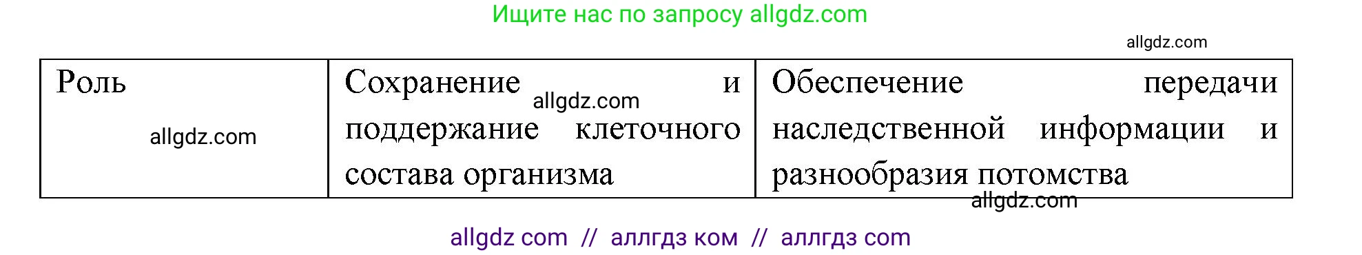 Биология, 9 класс Учебник, автор: Пасечник Владимир Васильевич, издательство Просвещение, Москва, 2019, страница 51, номер 3, Решение (продолжение 2)