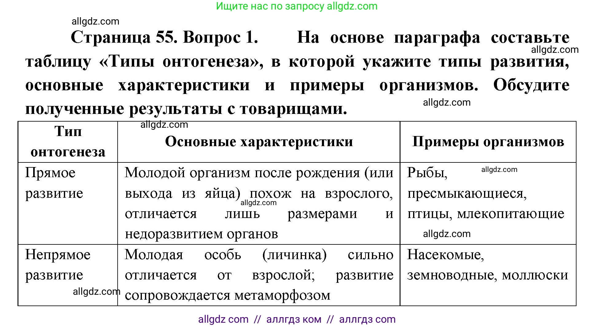 Биология, 9 класс Учебник, автор: Пасечник Владимир Васильевич, издательство Просвещение, Москва, 2019, страница 55, номер 1, Решение