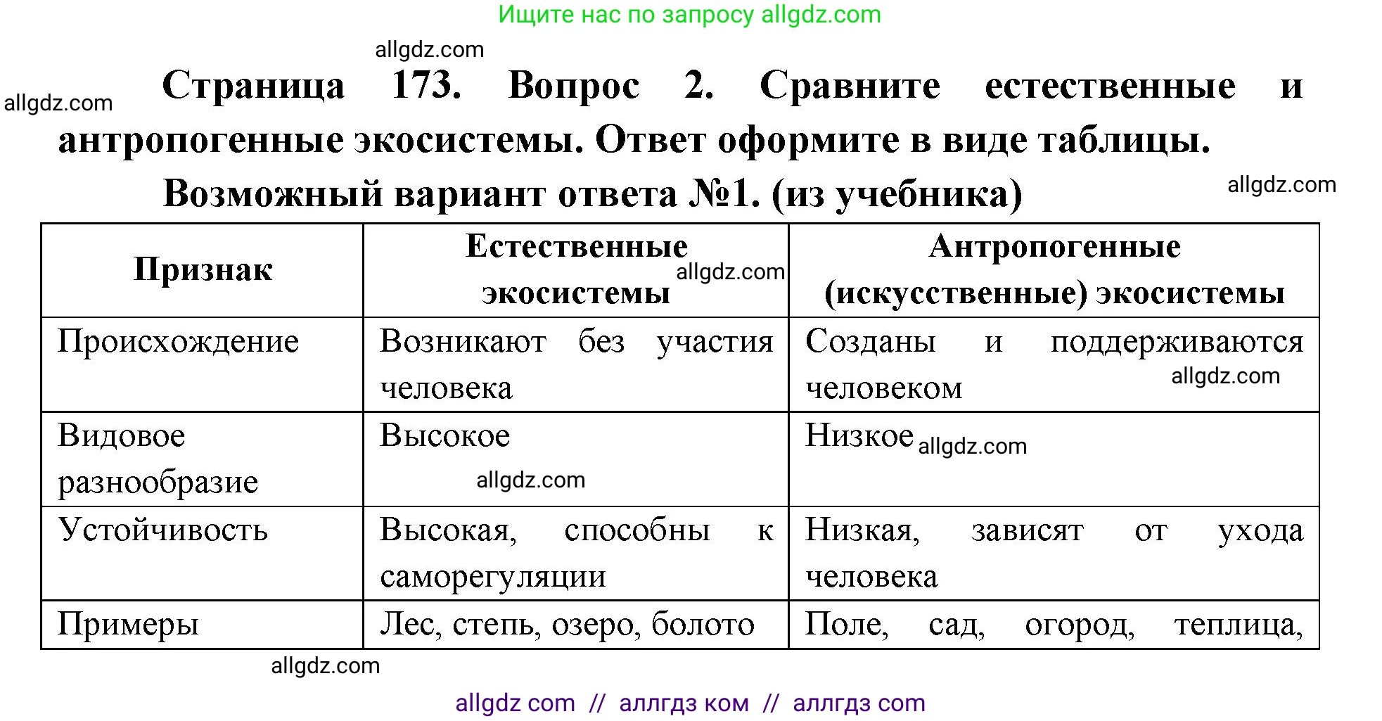 Биология, 9 класс Учебник, автор: Пасечник Владимир Васильевич, издательство Просвещение, Москва, 2019, страница 173, номер 2, Решение