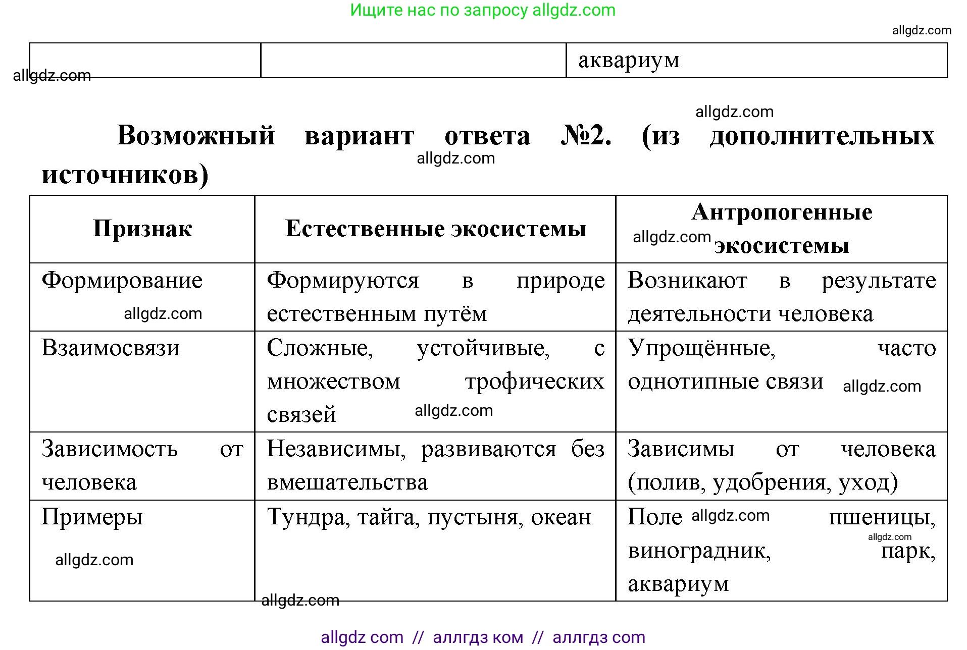 Биология, 9 класс Учебник, автор: Пасечник Владимир Васильевич, издательство Просвещение, Москва, 2019, страница 173, номер 2, Решение (продолжение 2)