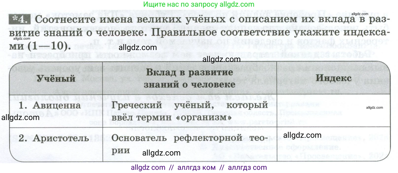 Биология, 9 класс рабочая тетрадь, авторы: Пасечник Владимир Васильевич, Швецов Глеб Геннадьевич, издательство Просвещение, Москва, 2023, розового цвета, страница 4, номер 4, Условие