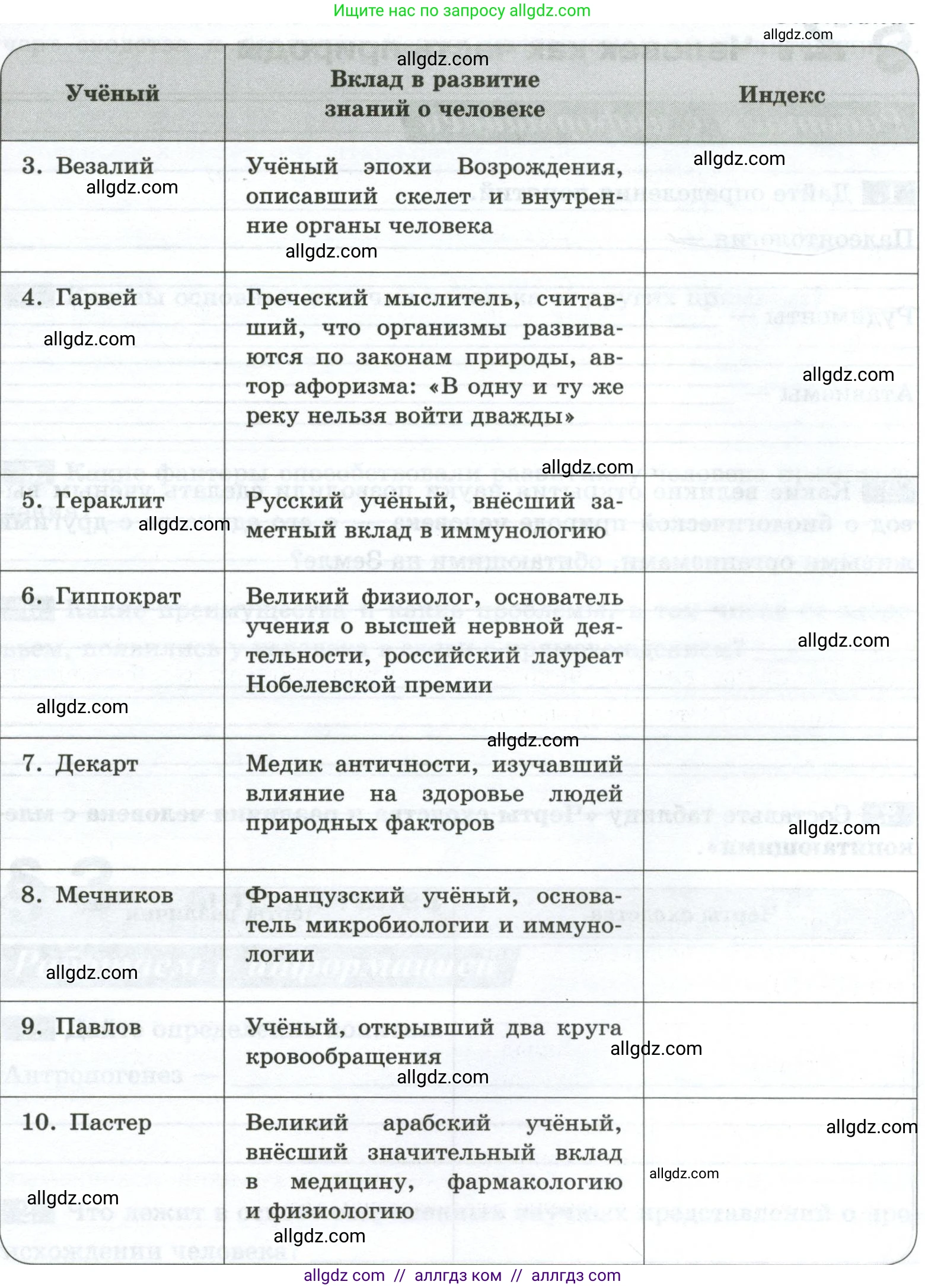 Биология, 9 класс рабочая тетрадь, авторы: Пасечник Владимир Васильевич, Швецов Глеб Геннадьевич, издательство Просвещение, Москва, 2023, розового цвета, страница 4, номер 4, Условие (продолжение 2)