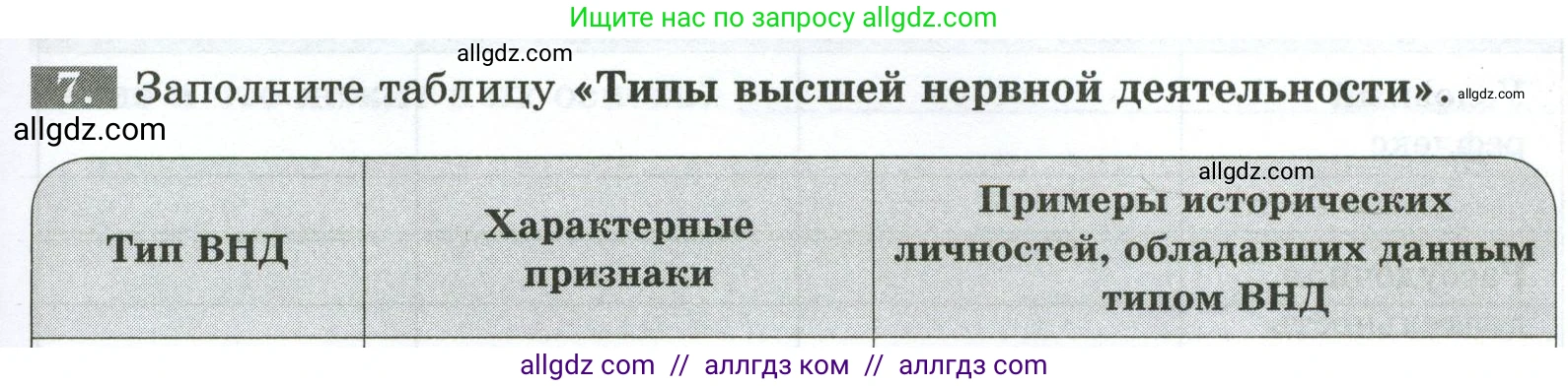 Биология, 9 класс рабочая тетрадь, авторы: Пасечник Владимир Васильевич, Швецов Глеб Геннадьевич, издательство Просвещение, Москва, 2023, розового цвета, страница 145, номер 7, Условие