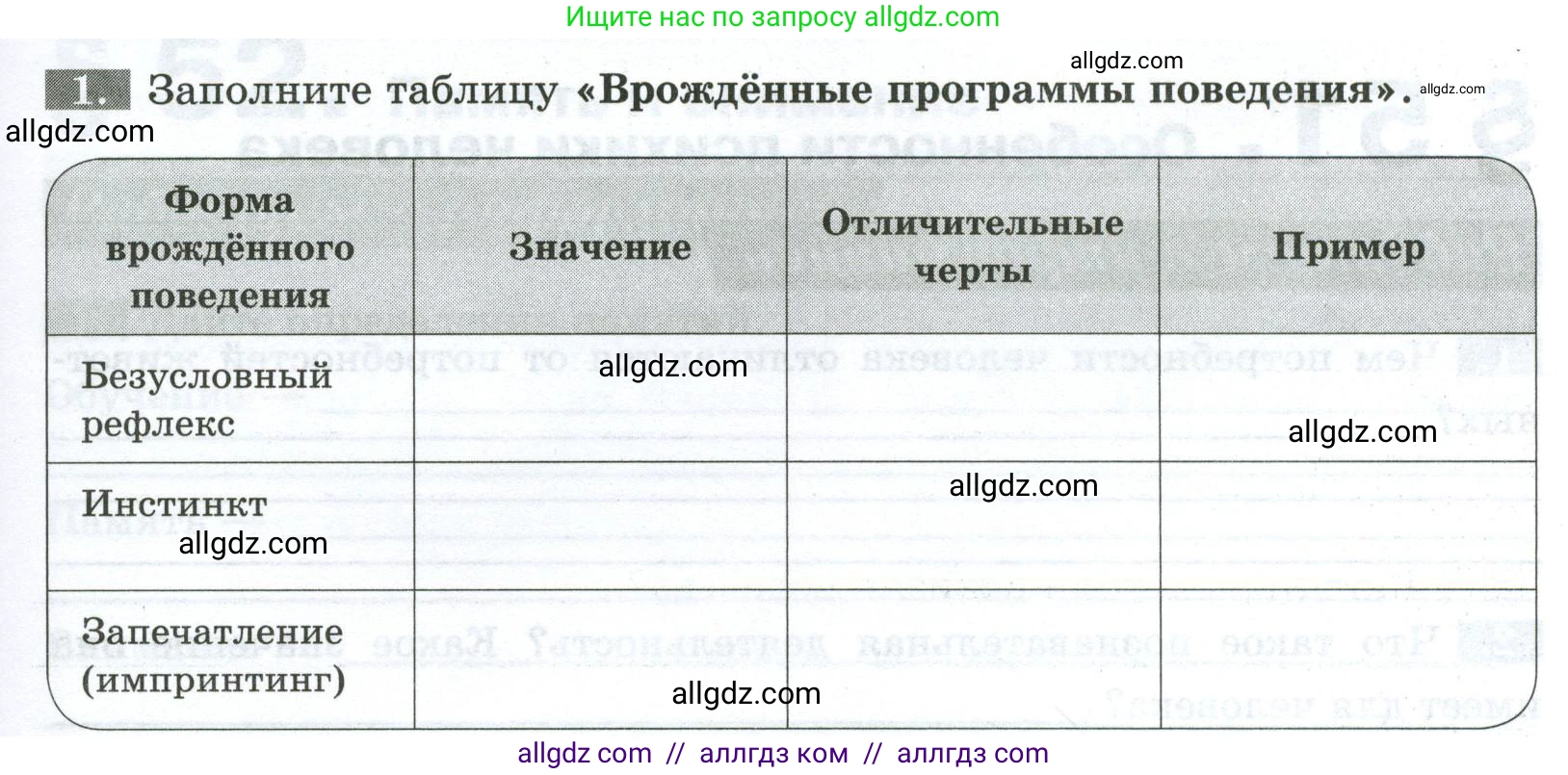 Биология, 9 класс рабочая тетрадь, авторы: Пасечник Владимир Васильевич, Швецов Глеб Геннадьевич, издательство Просвещение, Москва, 2023, розового цвета, страница 145, номер 1, Условие