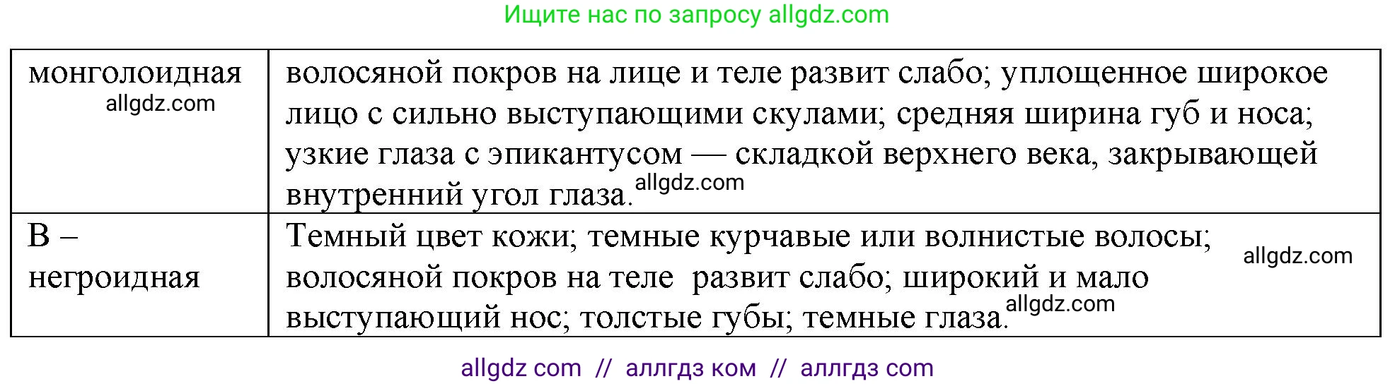 Биология, 9 класс рабочая тетрадь, авторы: Пасечник Владимир Васильевич, Швецов Глеб Геннадьевич, издательство Просвещение, Москва, 2023, розового цвета, страница 9, номер 10, Решение (продолжение 2)