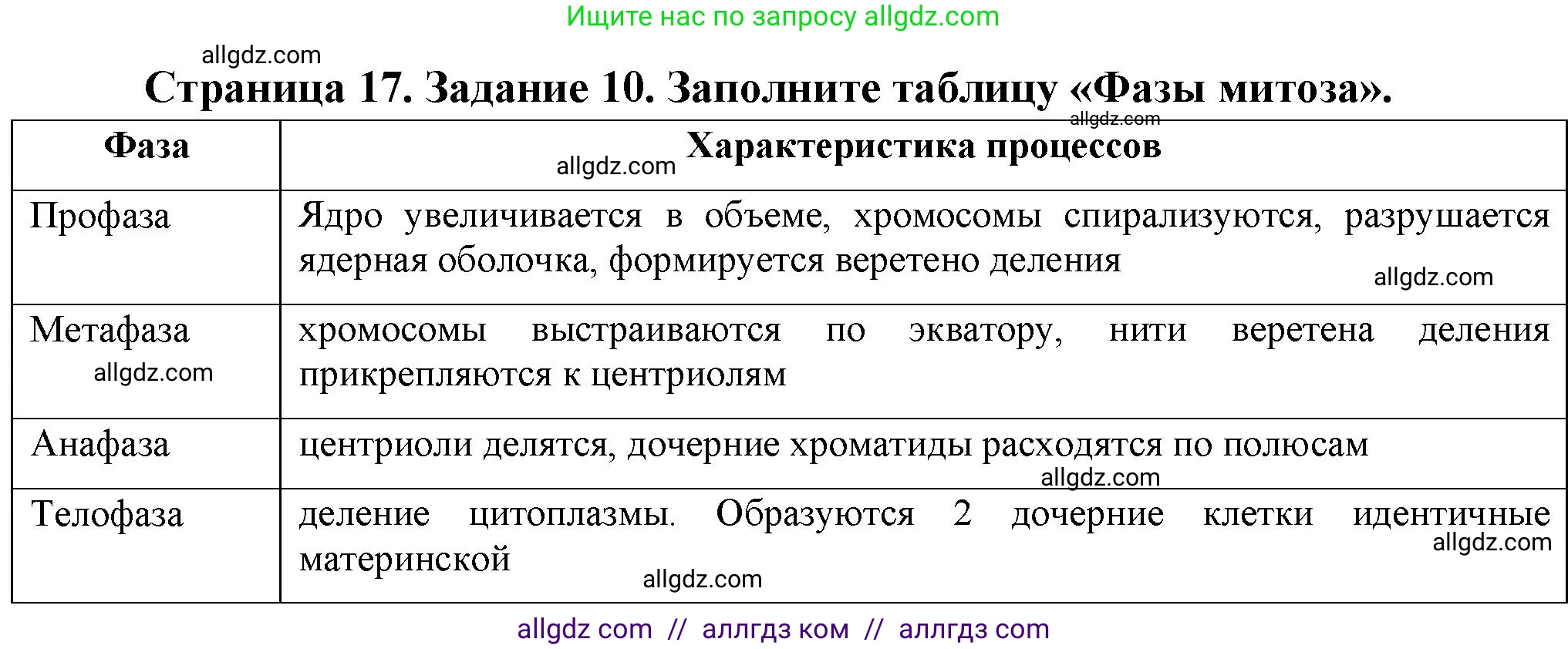 Биология, 9 класс рабочая тетрадь, авторы: Пасечник Владимир Васильевич, Швецов Глеб Геннадьевич, издательство Просвещение, Москва, 2023, розового цвета, страница 17, номер 10, Решение