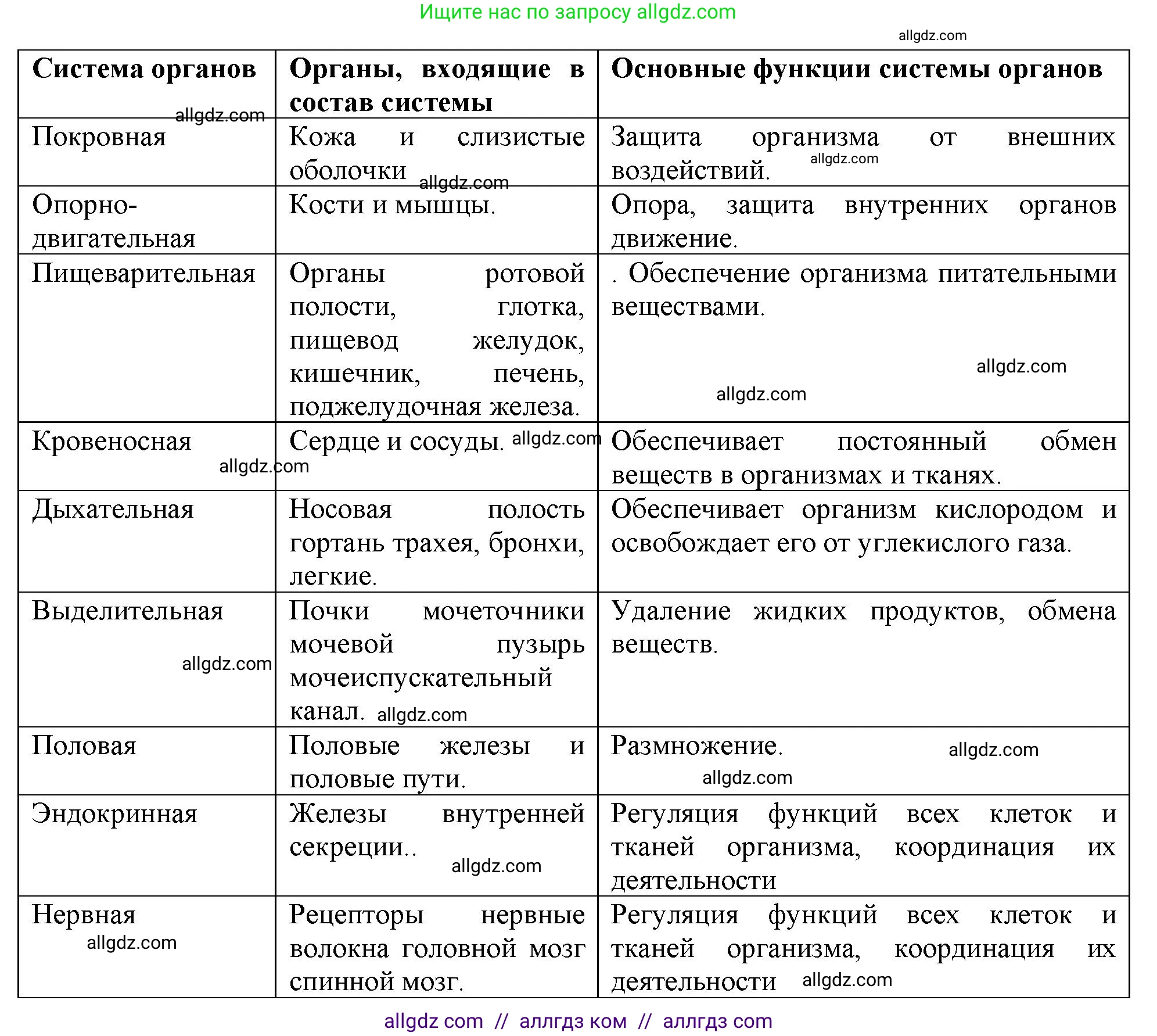 Биология, 9 класс рабочая тетрадь, авторы: Пасечник Владимир Васильевич, Швецов Глеб Геннадьевич, издательство Просвещение, Москва, 2023, розового цвета, страница 22, номер 11, Решение (продолжение 2)