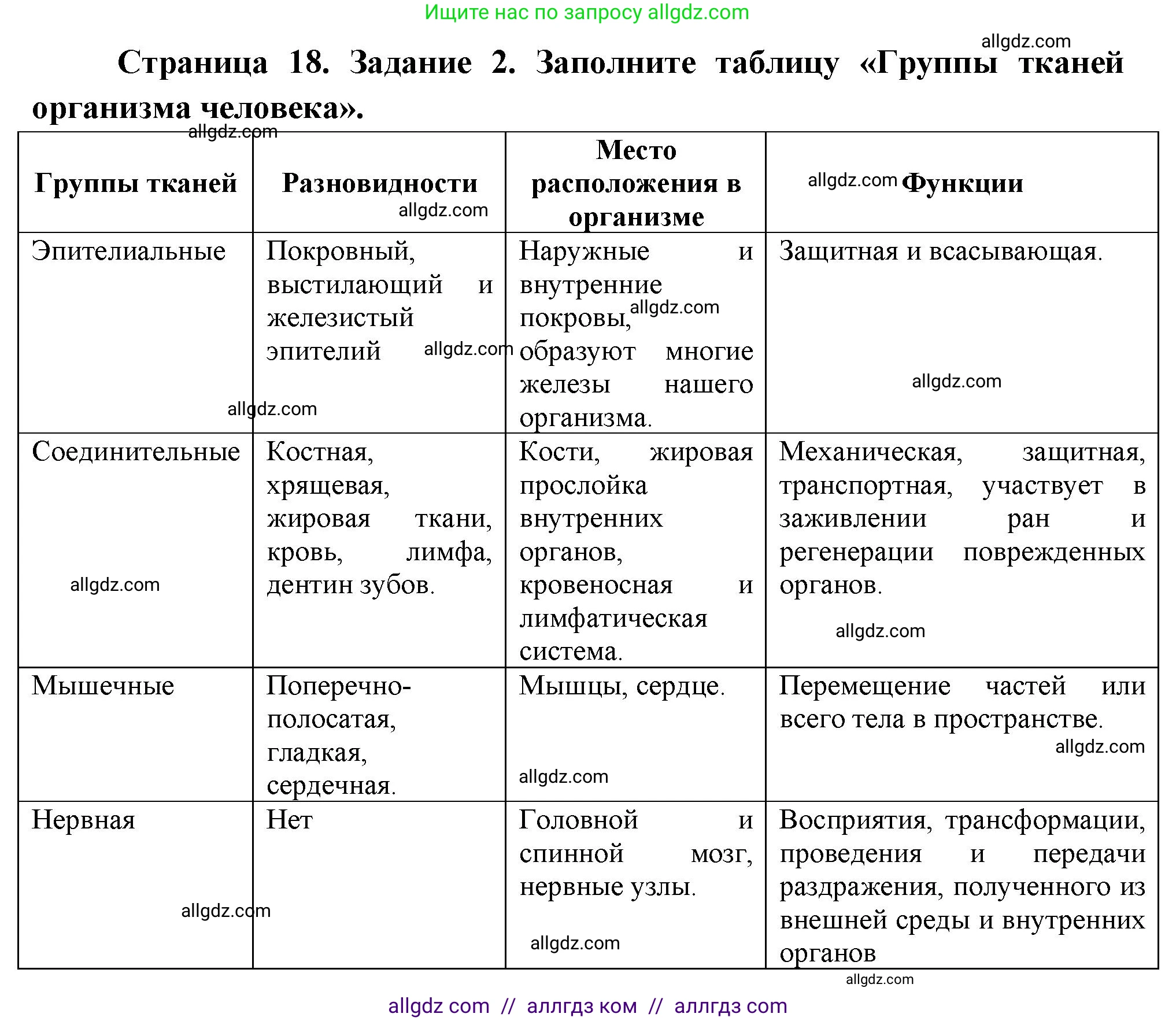 Биология, 9 класс рабочая тетрадь, авторы: Пасечник Владимир Васильевич, Швецов Глеб Геннадьевич, издательство Просвещение, Москва, 2023, розового цвета, страница 18, номер 2, Решение
