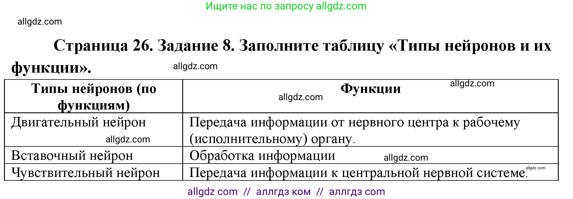 Биология, 9 класс рабочая тетрадь, авторы: Пасечник Владимир Васильевич, Швецов Глеб Геннадьевич, издательство Просвещение, Москва, 2023, розового цвета, страница 26, номер 8, Решение