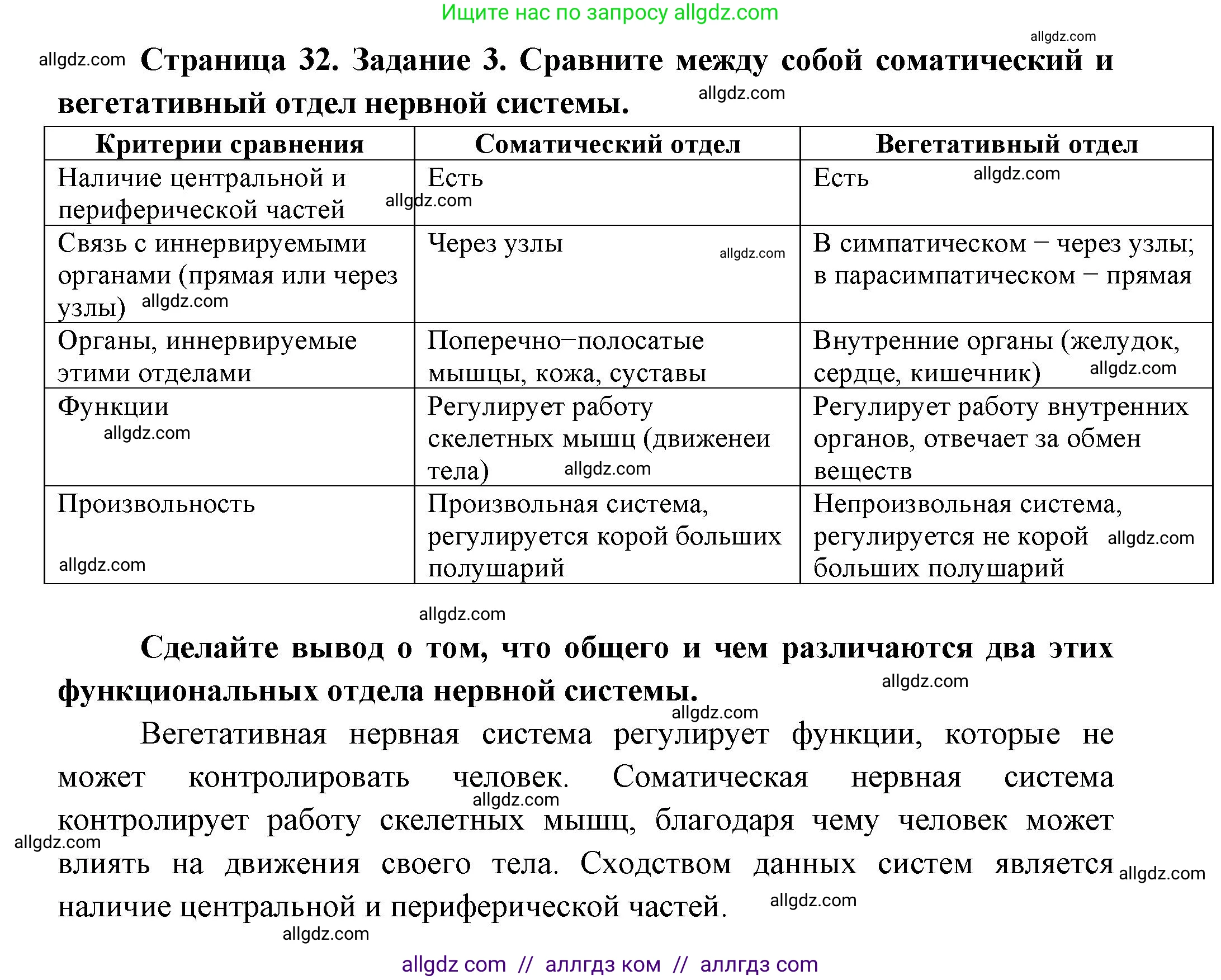 Биология, 9 класс рабочая тетрадь, авторы: Пасечник Владимир Васильевич, Швецов Глеб Геннадьевич, издательство Просвещение, Москва, 2023, розового цвета, страница 32, номер 3, Решение