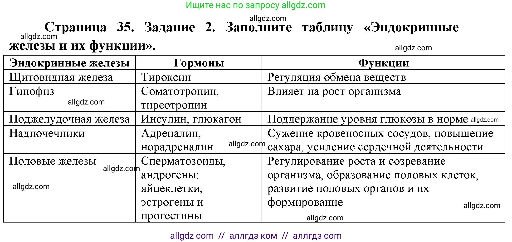 Биология, 9 класс рабочая тетрадь, авторы: Пасечник Владимир Васильевич, Швецов Глеб Геннадьевич, издательство Просвещение, Москва, 2023, розового цвета, страница 35, номер 2, Решение