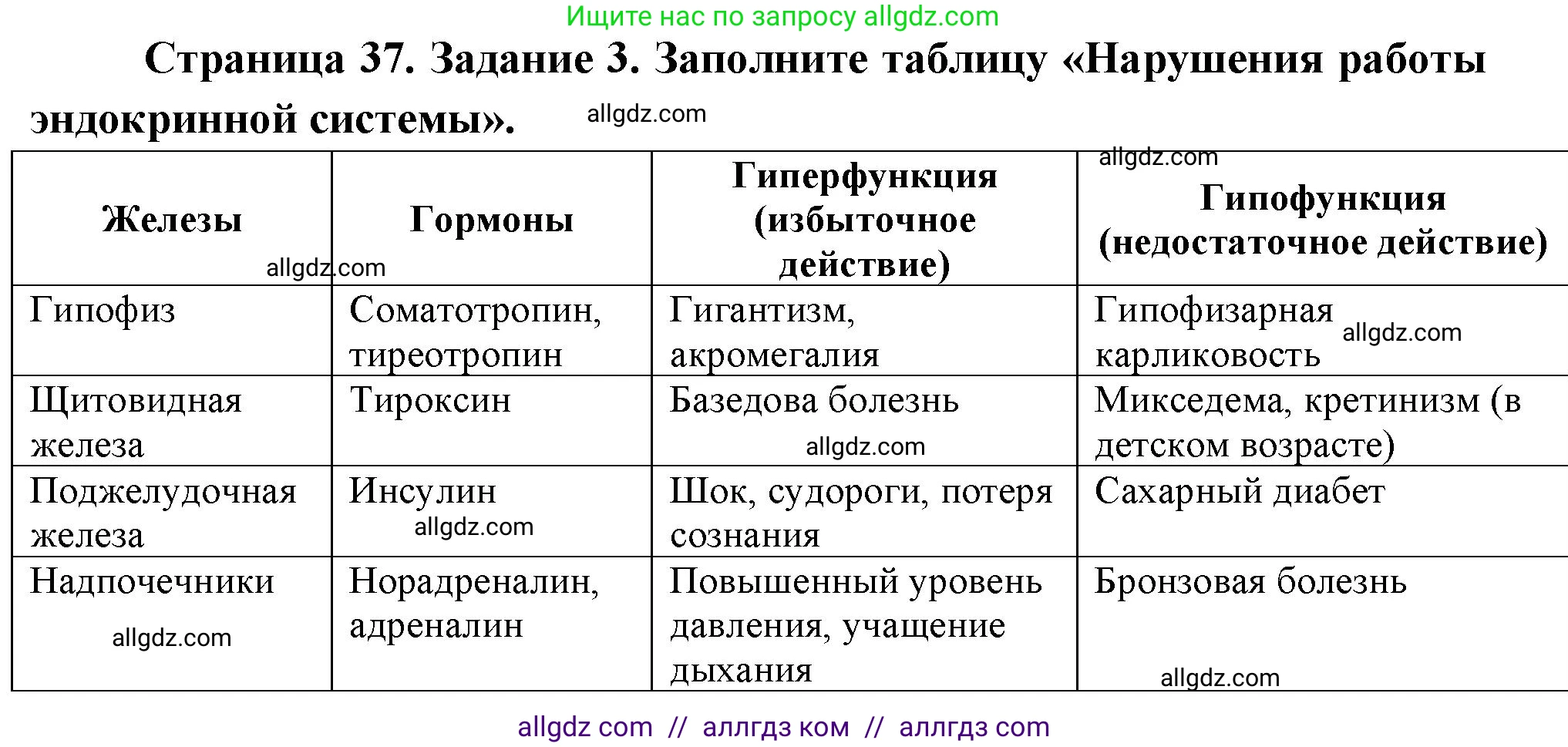 Биология, 9 класс рабочая тетрадь, авторы: Пасечник Владимир Васильевич, Швецов Глеб Геннадьевич, издательство Просвещение, Москва, 2023, розового цвета, страница 37, номер 3, Решение