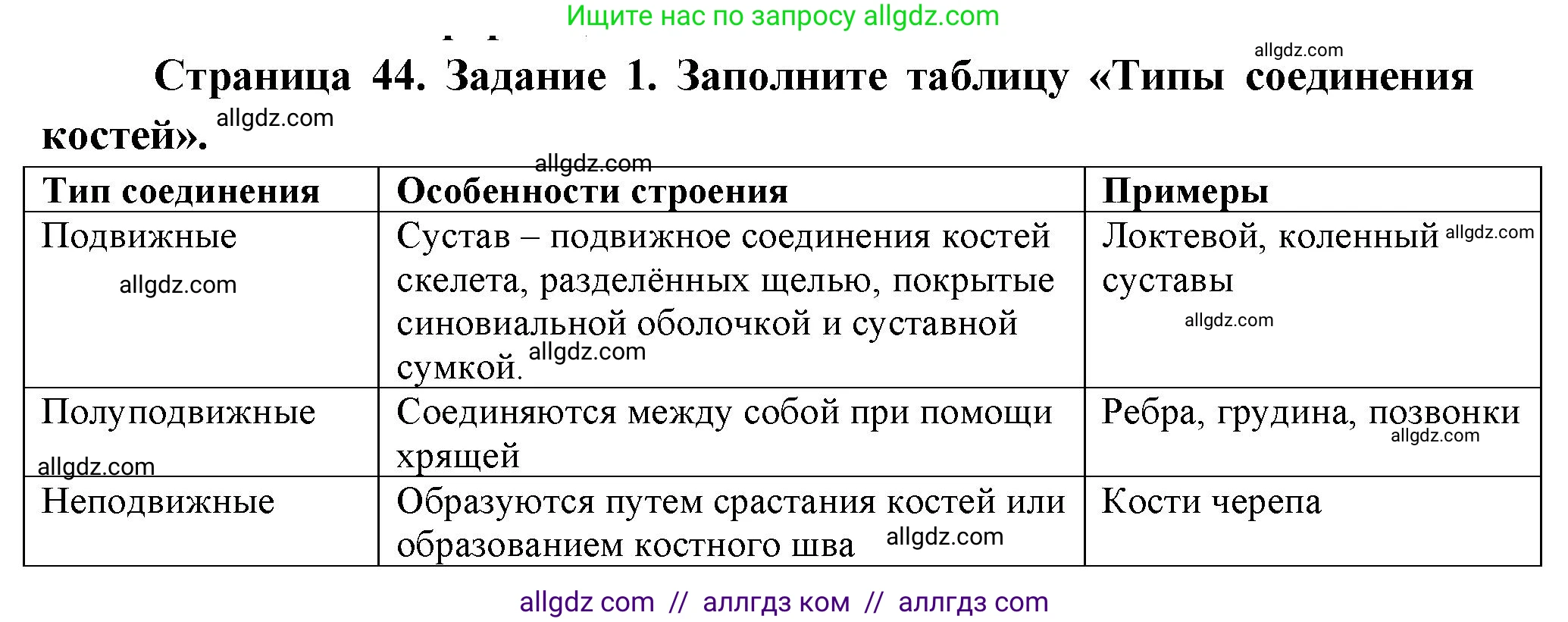 Биология, 9 класс рабочая тетрадь, авторы: Пасечник Владимир Васильевич, Швецов Глеб Геннадьевич, издательство Просвещение, Москва, 2023, розового цвета, страница 44, номер 1, Решение