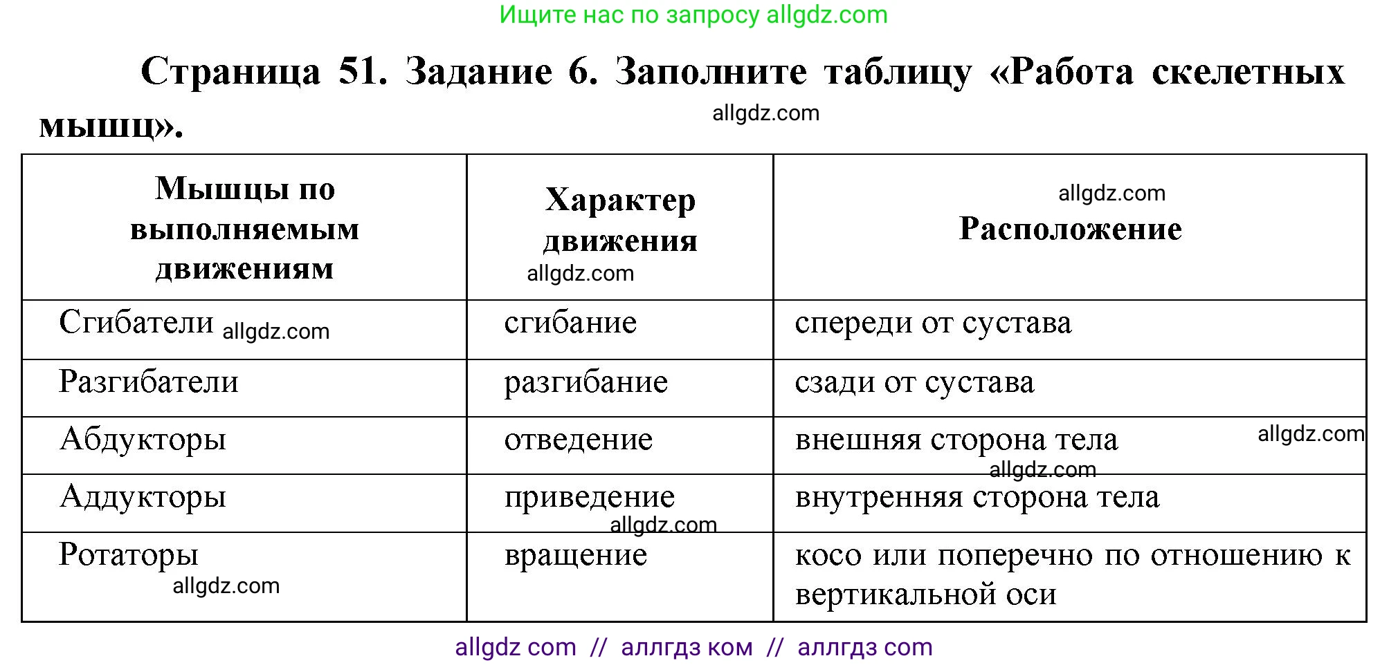 Биология, 9 класс рабочая тетрадь, авторы: Пасечник Владимир Васильевич, Швецов Глеб Геннадьевич, издательство Просвещение, Москва, 2023, розового цвета, страница 51, номер 6, Решение