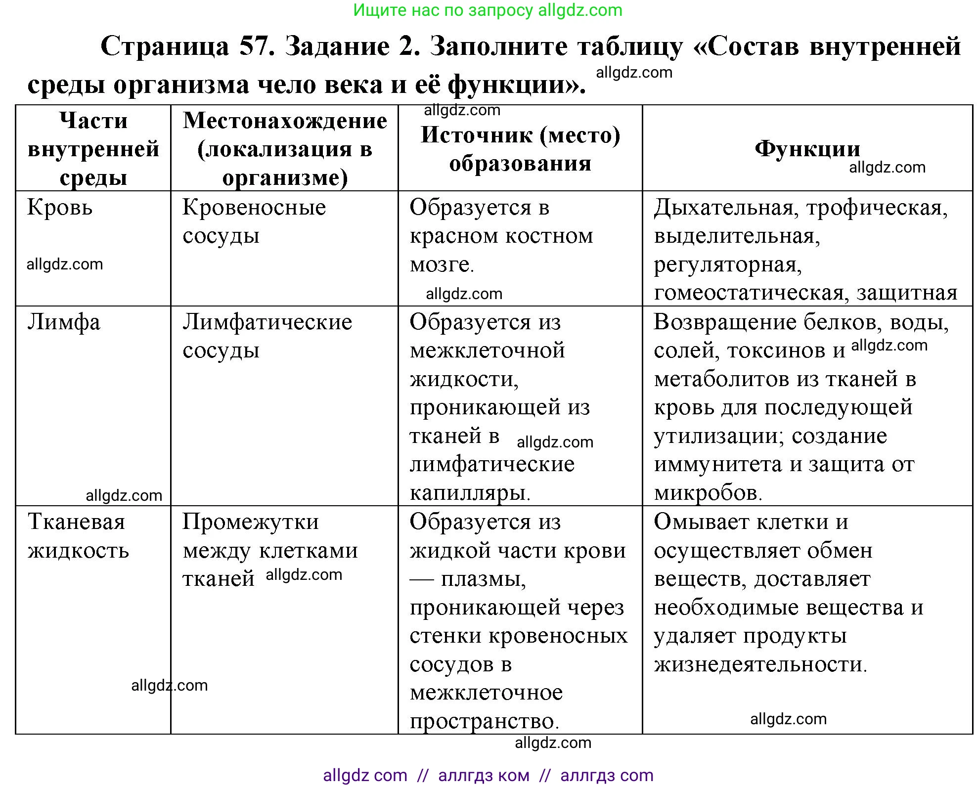 Биология, 9 класс рабочая тетрадь, авторы: Пасечник Владимир Васильевич, Швецов Глеб Геннадьевич, издательство Просвещение, Москва, 2023, розового цвета, страница 57, номер 2, Решение
