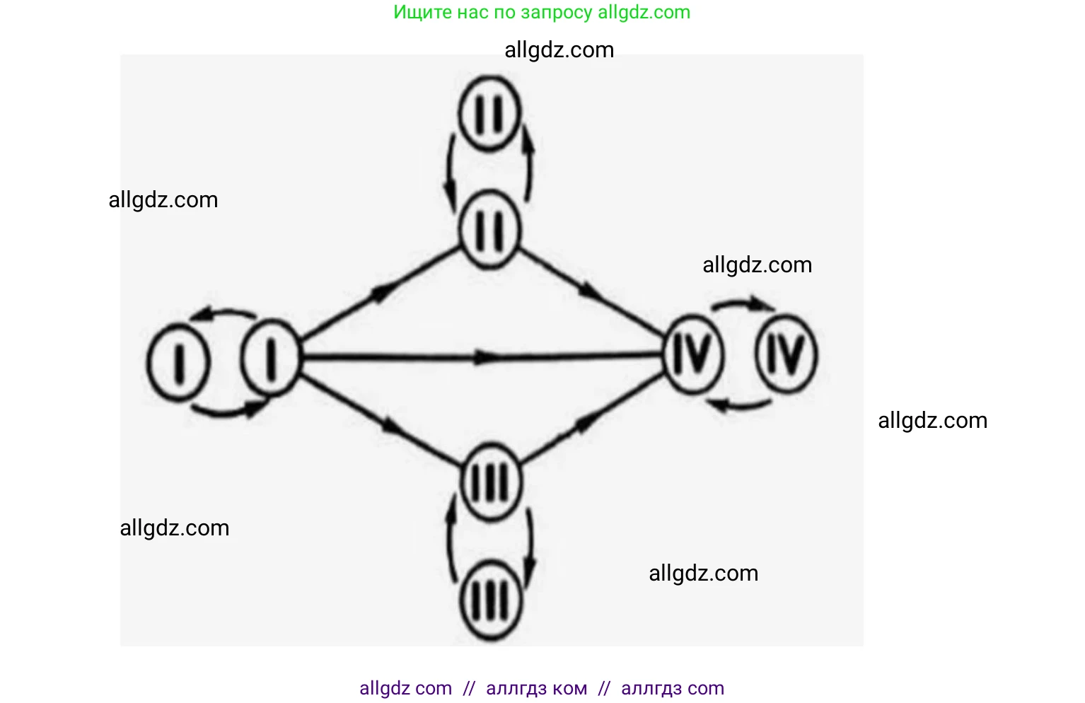 Биология, 9 класс рабочая тетрадь, авторы: Пасечник Владимир Васильевич, Швецов Глеб Геннадьевич, издательство Просвещение, Москва, 2023, розового цвета, страница 61, номер 4, Решение (продолжение 2)