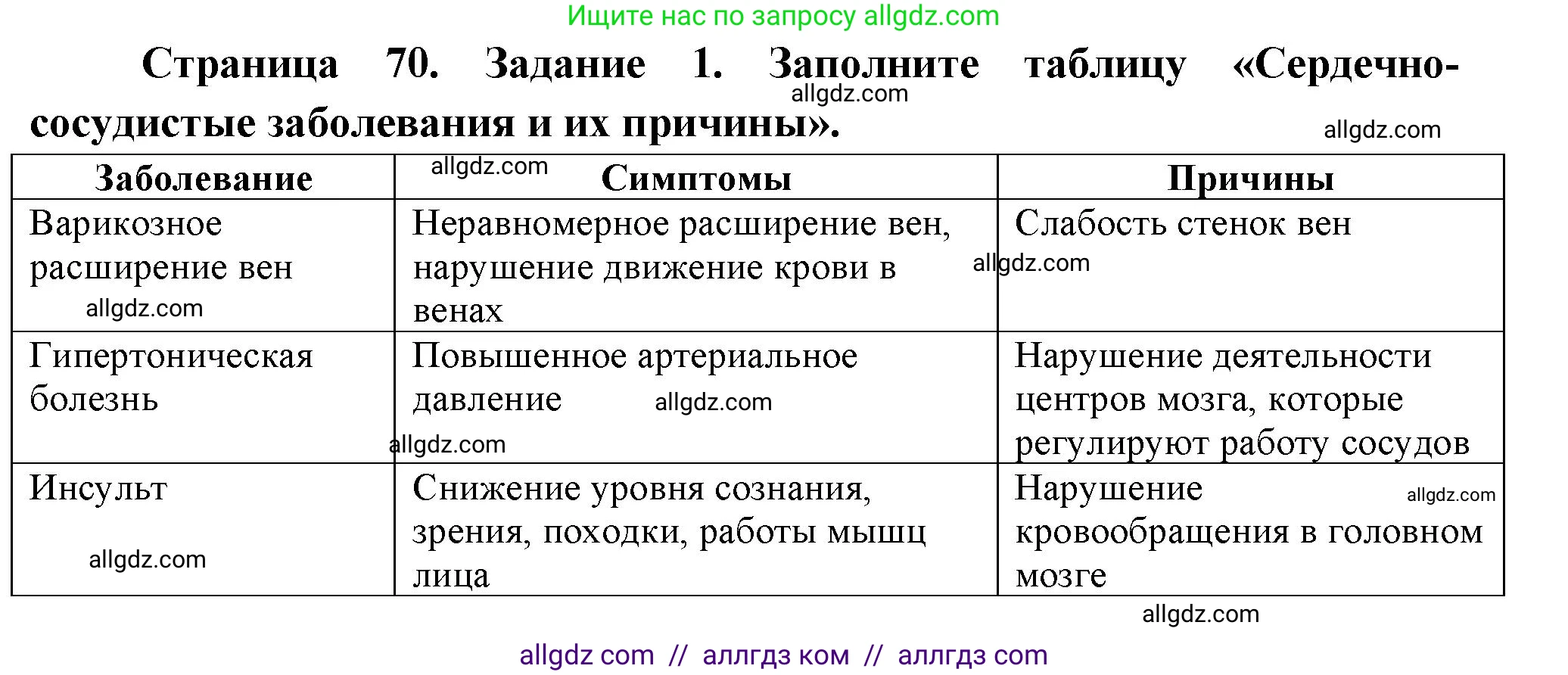 Биология, 9 класс рабочая тетрадь, авторы: Пасечник Владимир Васильевич, Швецов Глеб Геннадьевич, издательство Просвещение, Москва, 2023, розового цвета, страница 70, номер 1, Решение