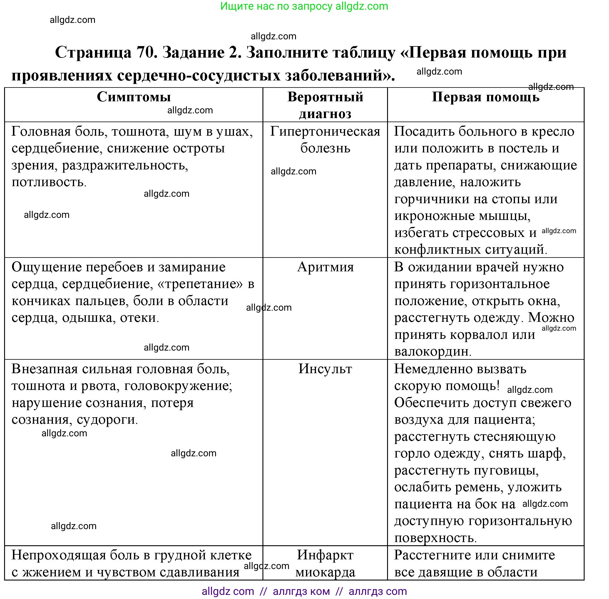 Биология, 9 класс рабочая тетрадь, авторы: Пасечник Владимир Васильевич, Швецов Глеб Геннадьевич, издательство Просвещение, Москва, 2023, розового цвета, страница 70, номер 2, Решение