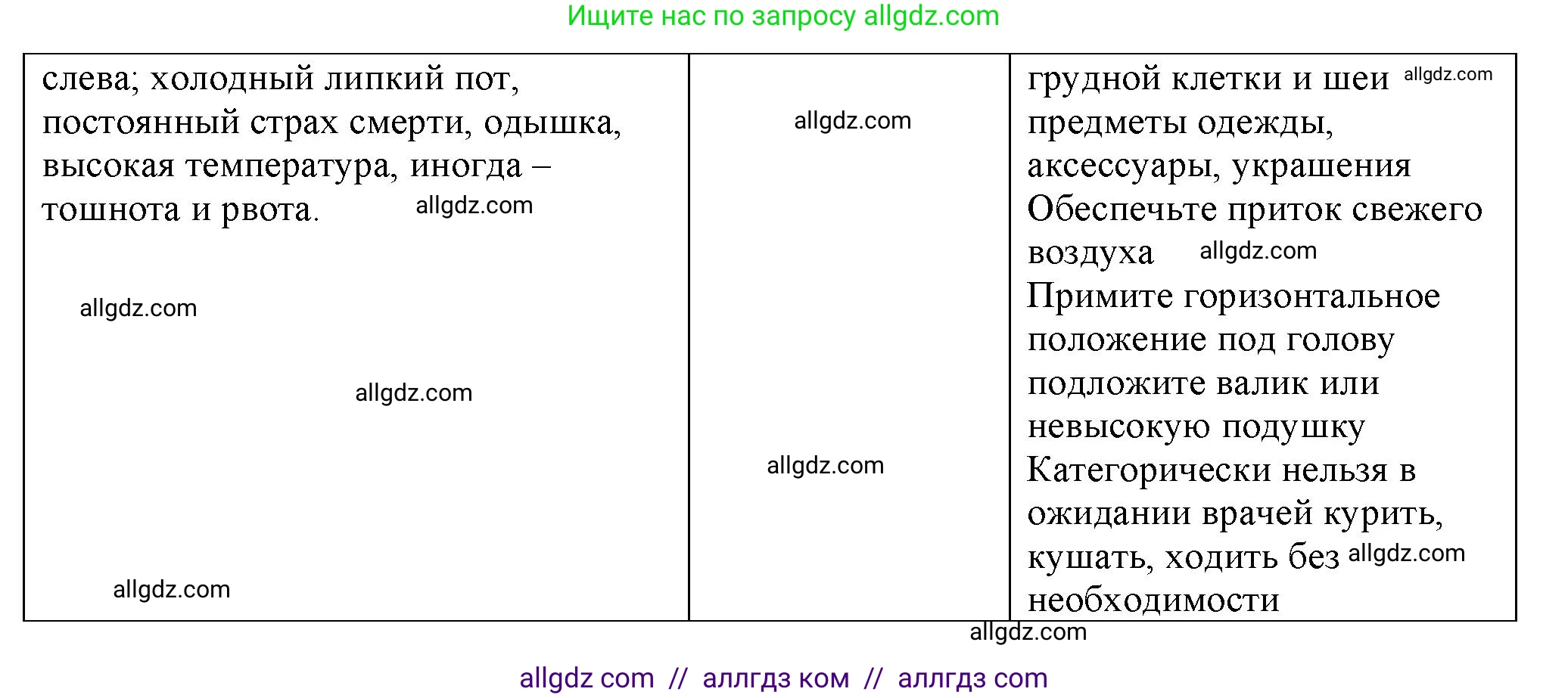 Биология, 9 класс рабочая тетрадь, авторы: Пасечник Владимир Васильевич, Швецов Глеб Геннадьевич, издательство Просвещение, Москва, 2023, розового цвета, страница 70, номер 2, Решение (продолжение 2)