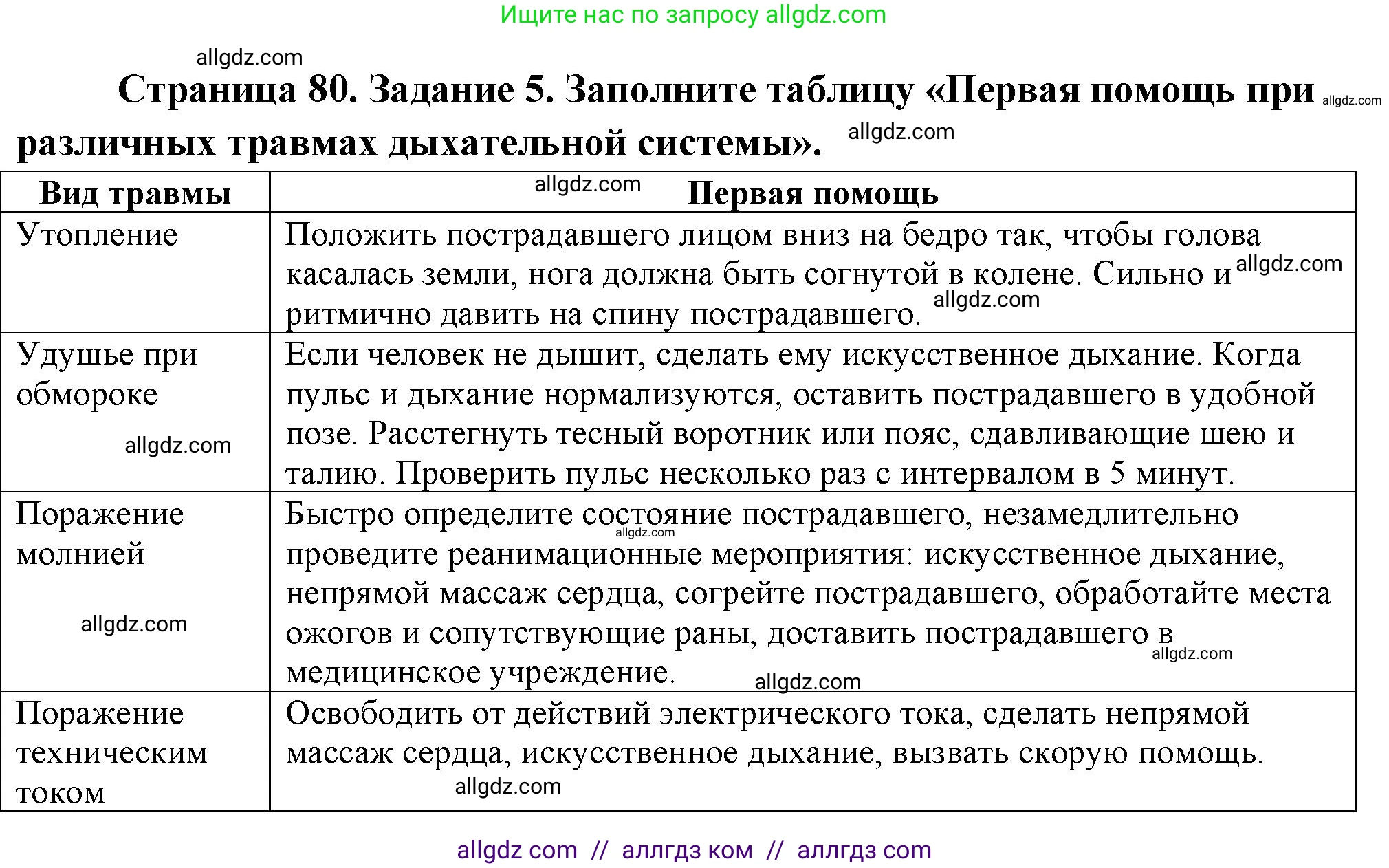 Биология, 9 класс рабочая тетрадь, авторы: Пасечник Владимир Васильевич, Швецов Глеб Геннадьевич, издательство Просвещение, Москва, 2023, розового цвета, страница 80, номер 5, Решение